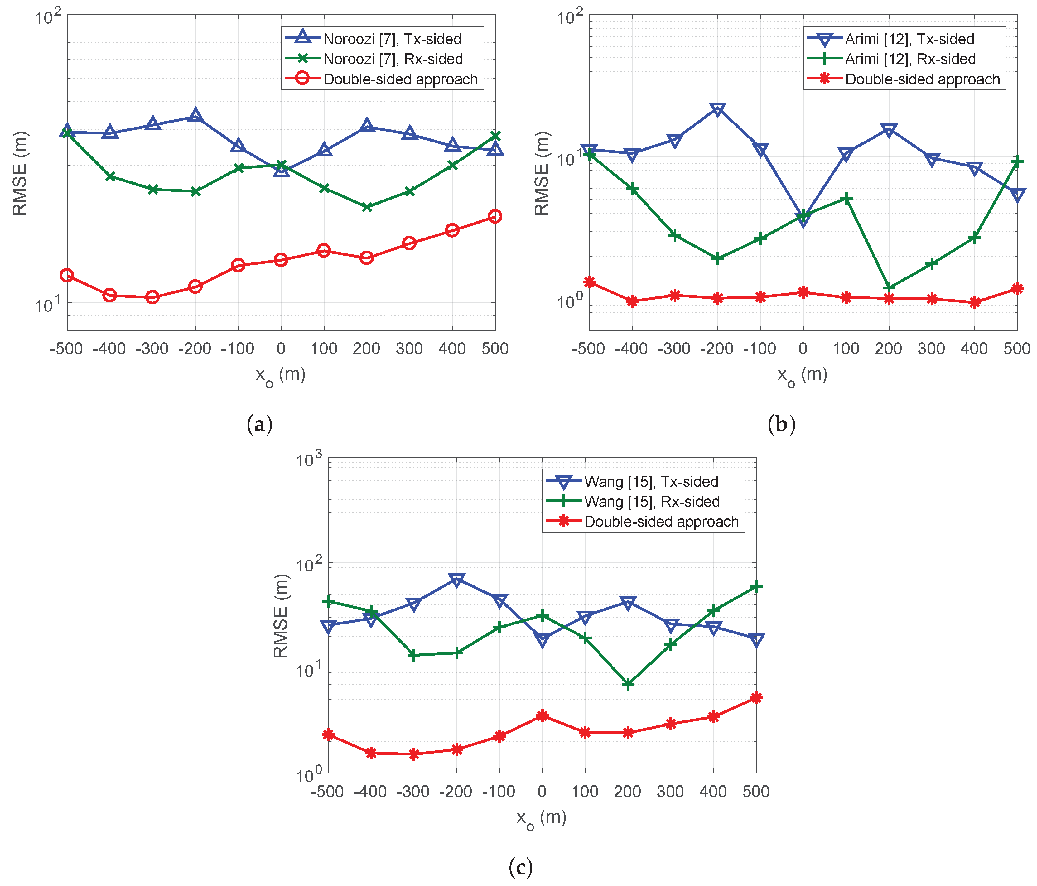 Sensors 19 02524 g002