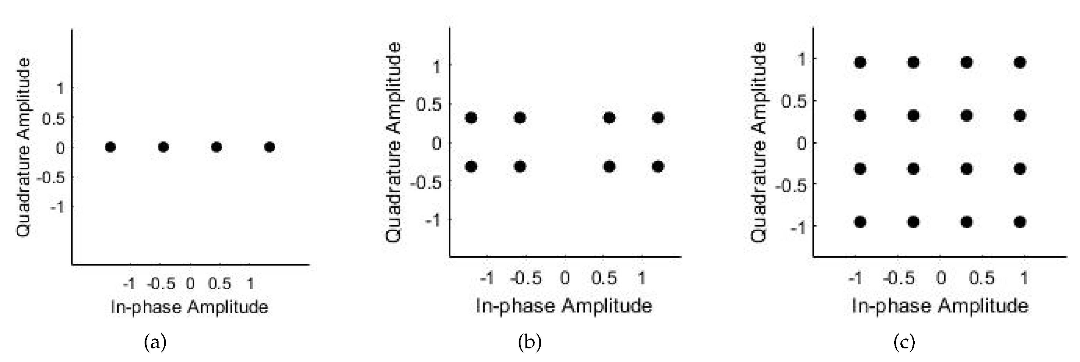 Sensors 19 02526 g010