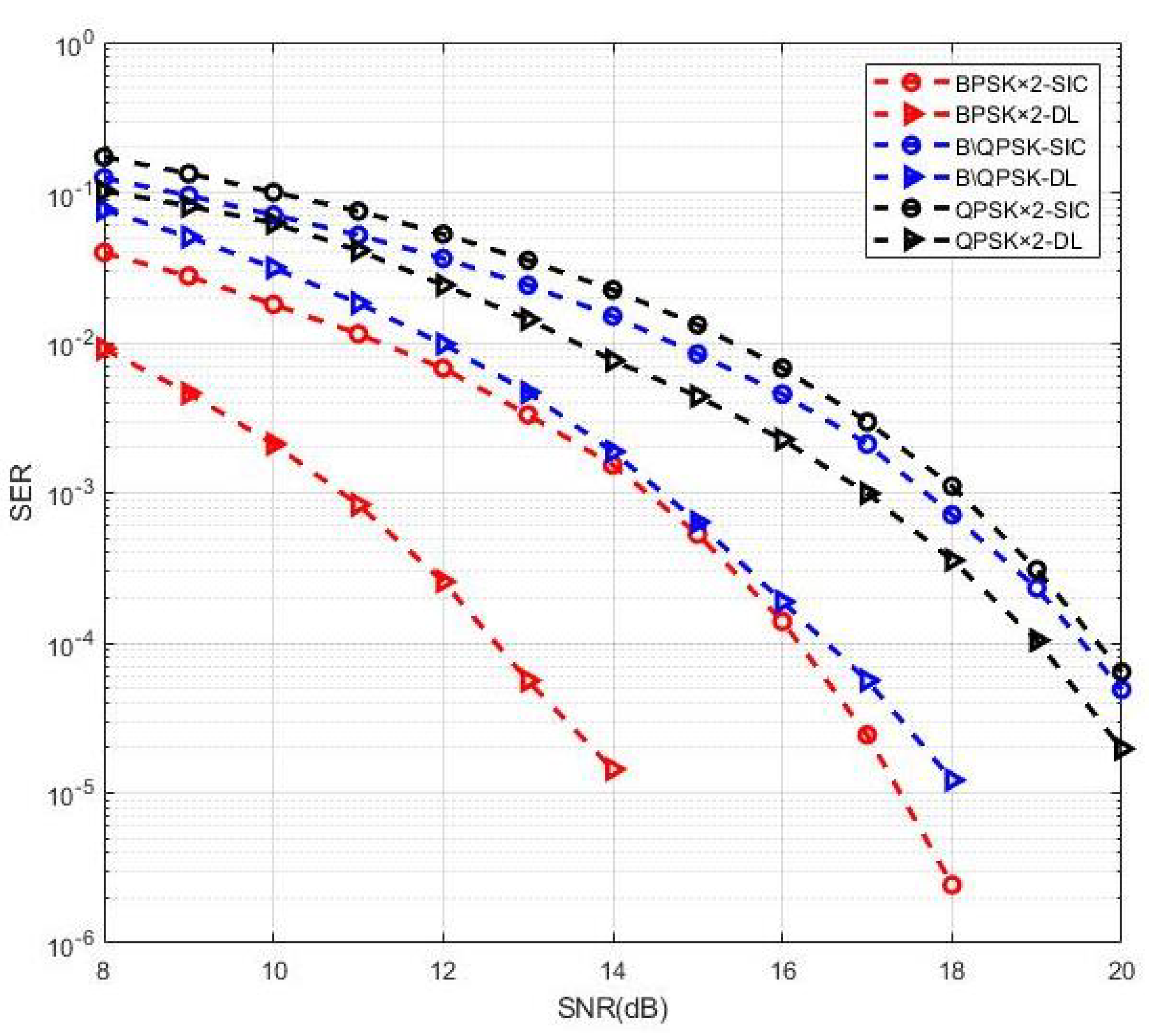 Sensors 19 02526 g011
