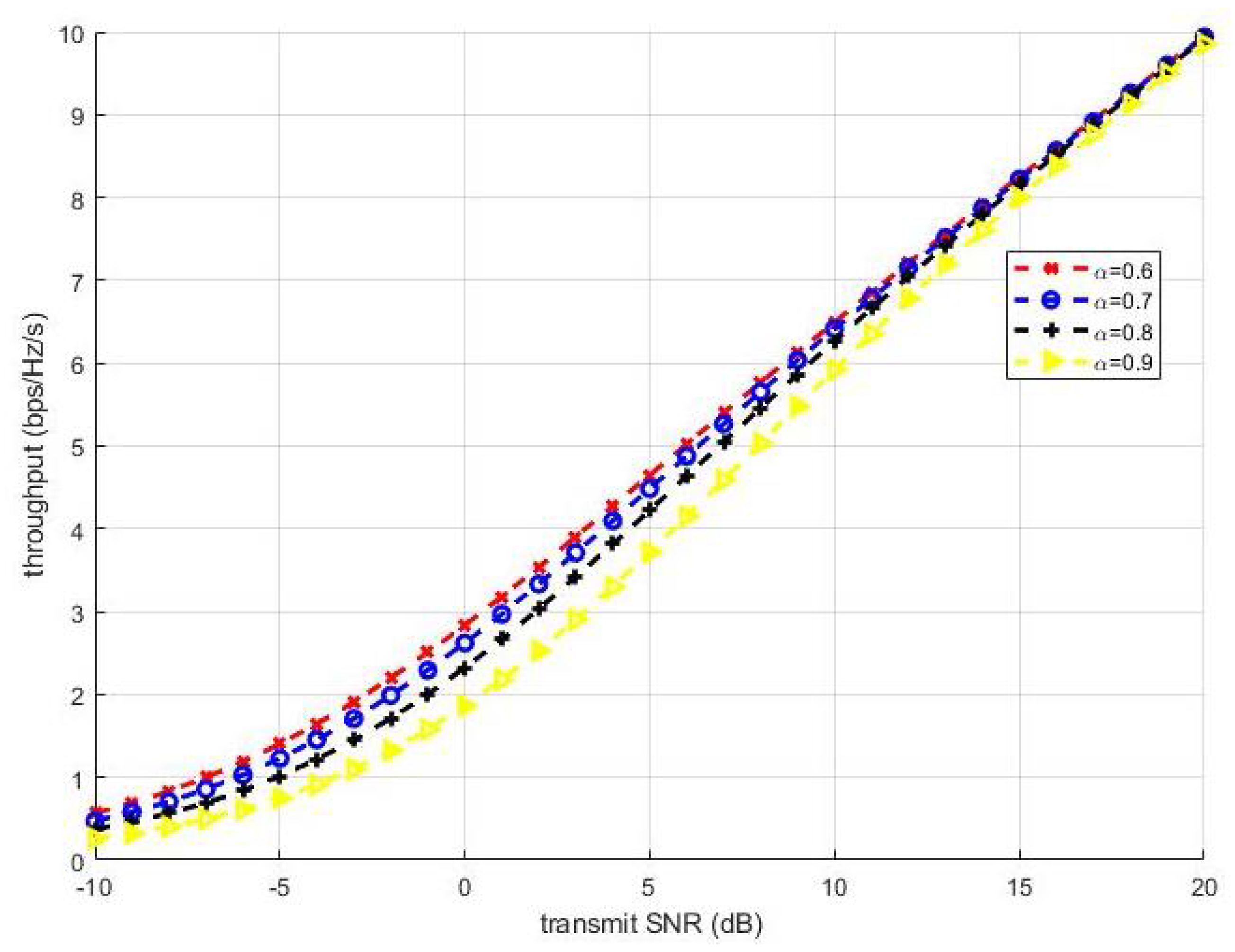 Sensors 19 02526 g012