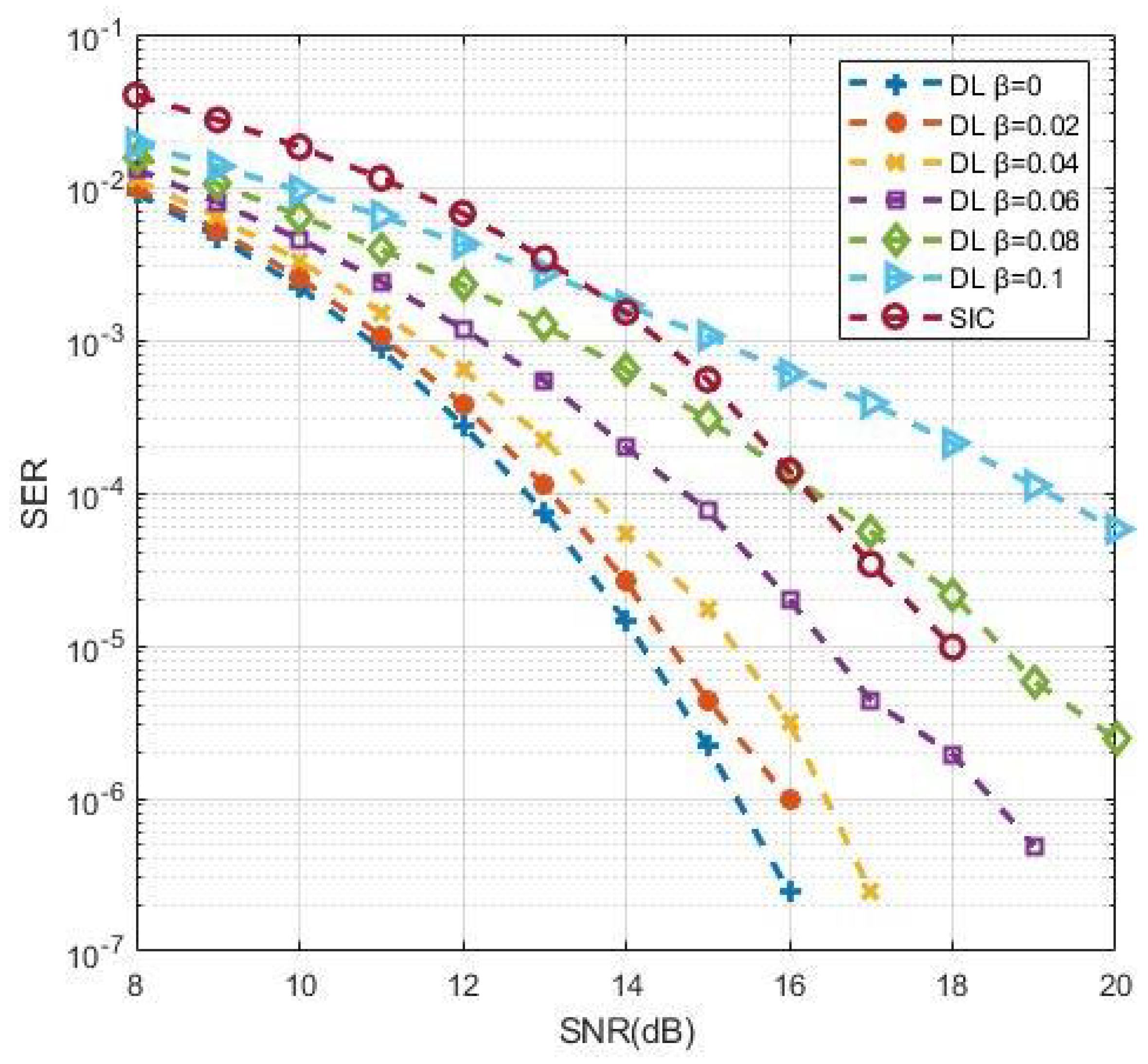 Sensors 19 02526 g014