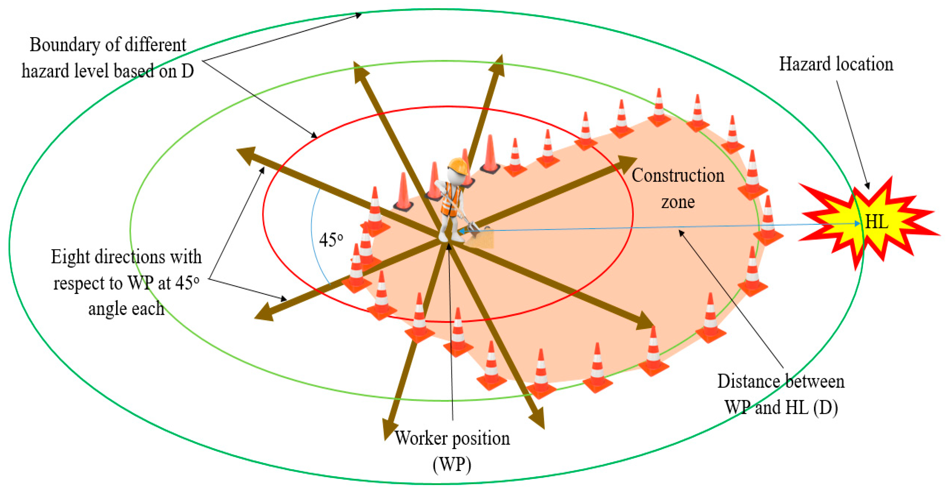 Sensors 19 02527 g003