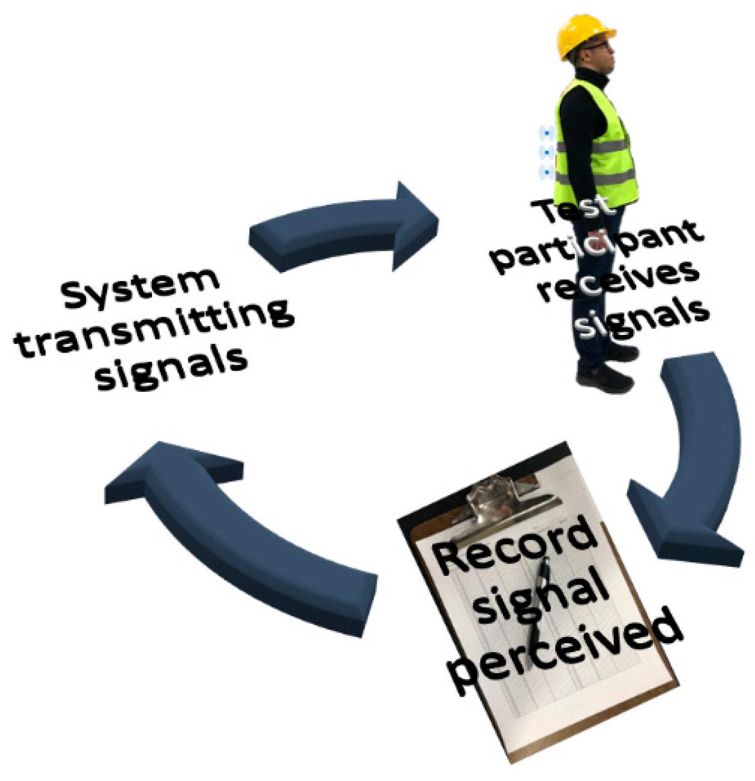 Sensors 19 02527 g004