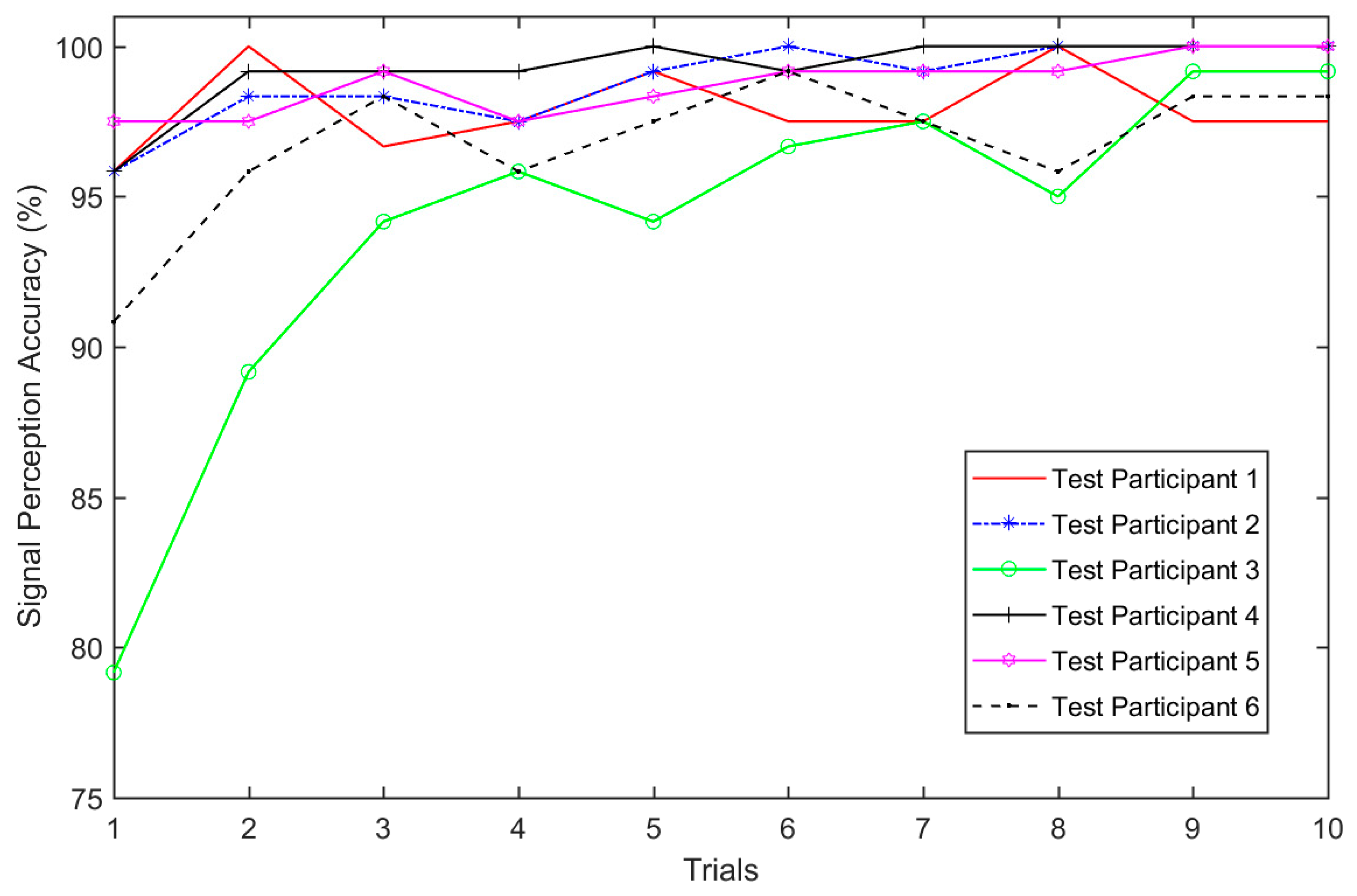 Sensors 19 02527 g009