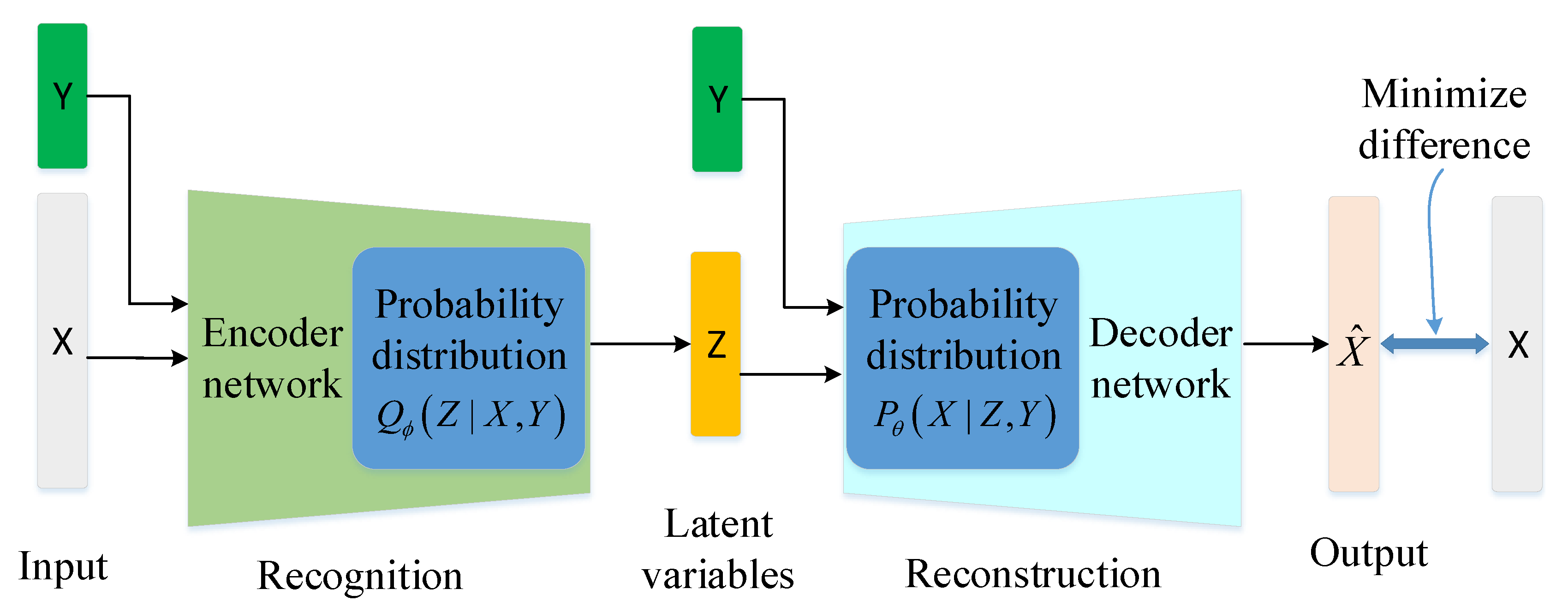 Describe Argus Chart In Value Engineering