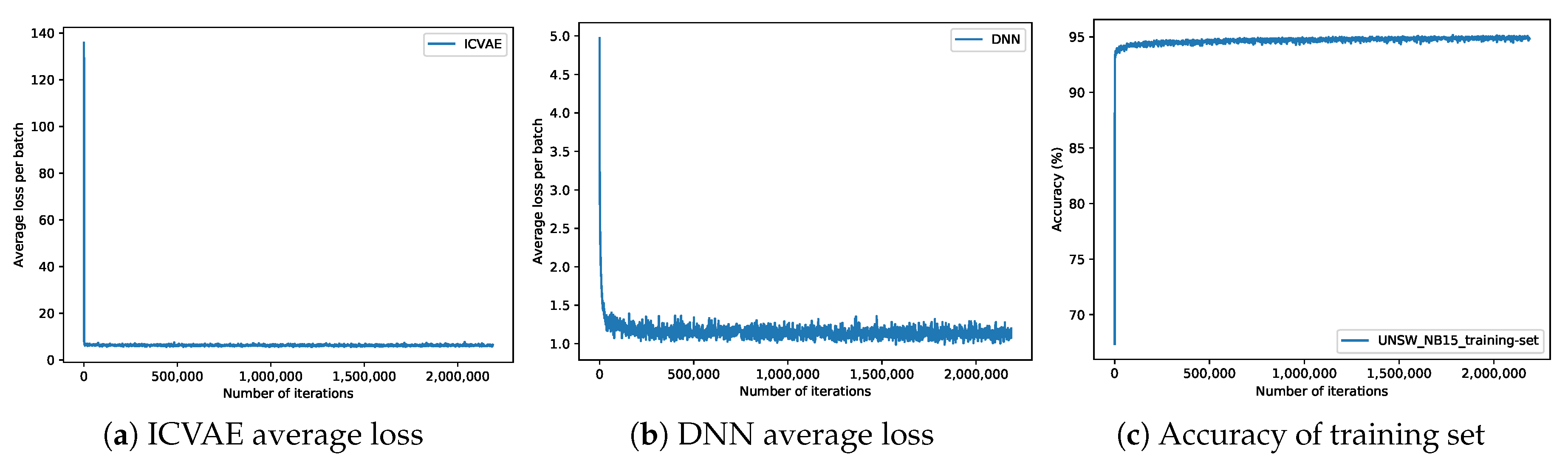 Sensors | Free Full-Text | Improving the Classification Effectiveness ...
