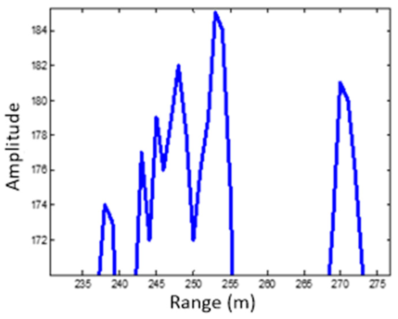 Sensors 19 02530 g004