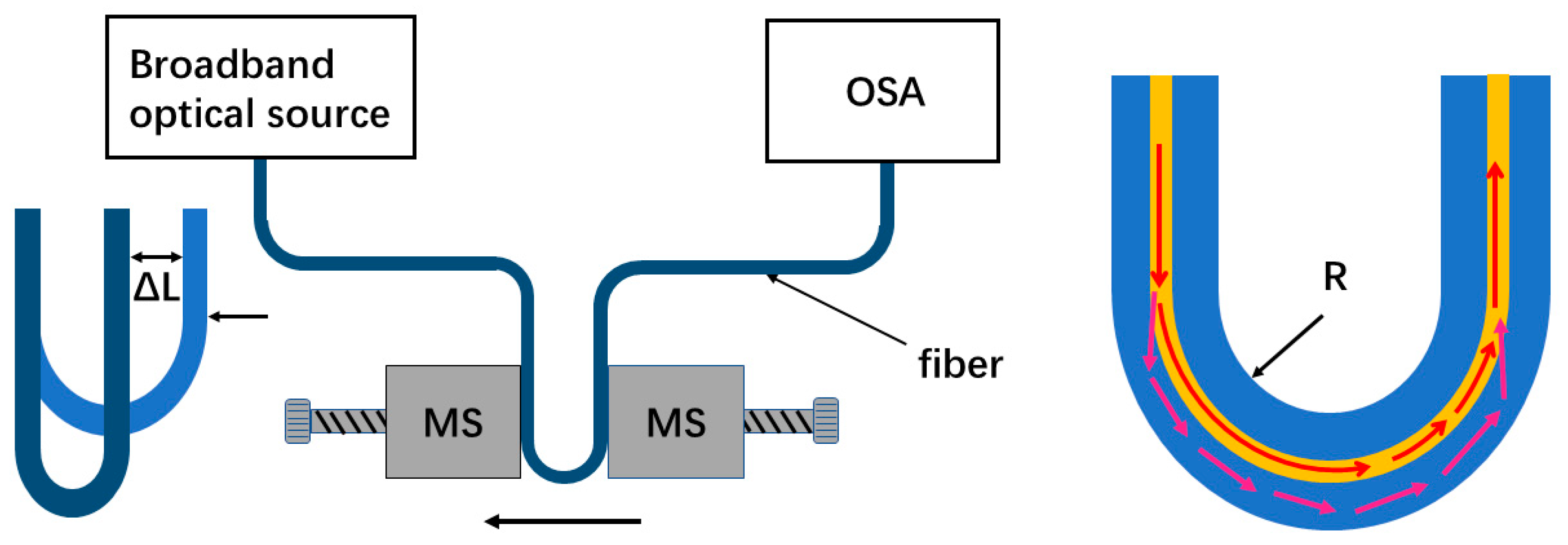 Sensors 19 02531 g001 550