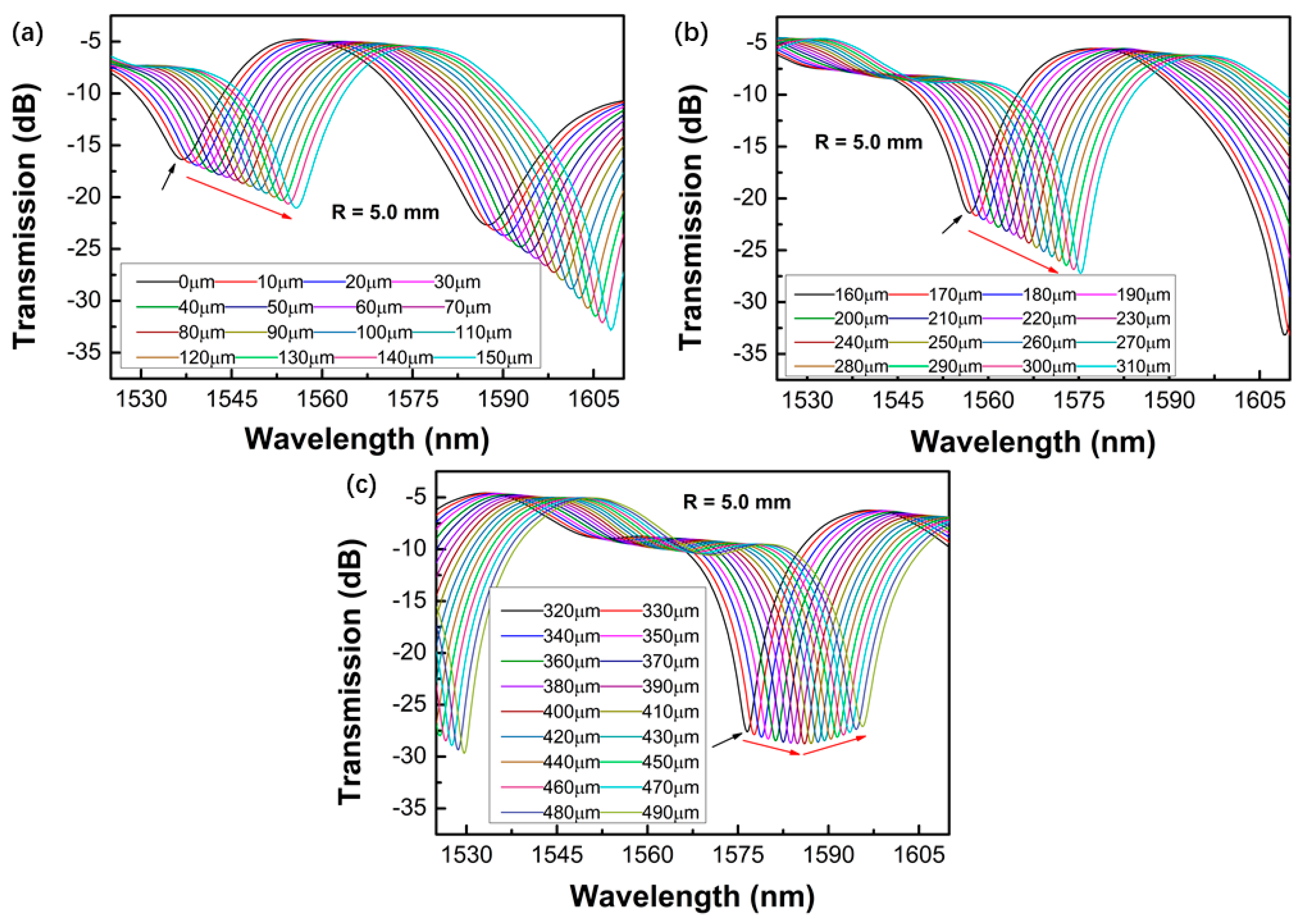 Sensors 19 02531 g007 550