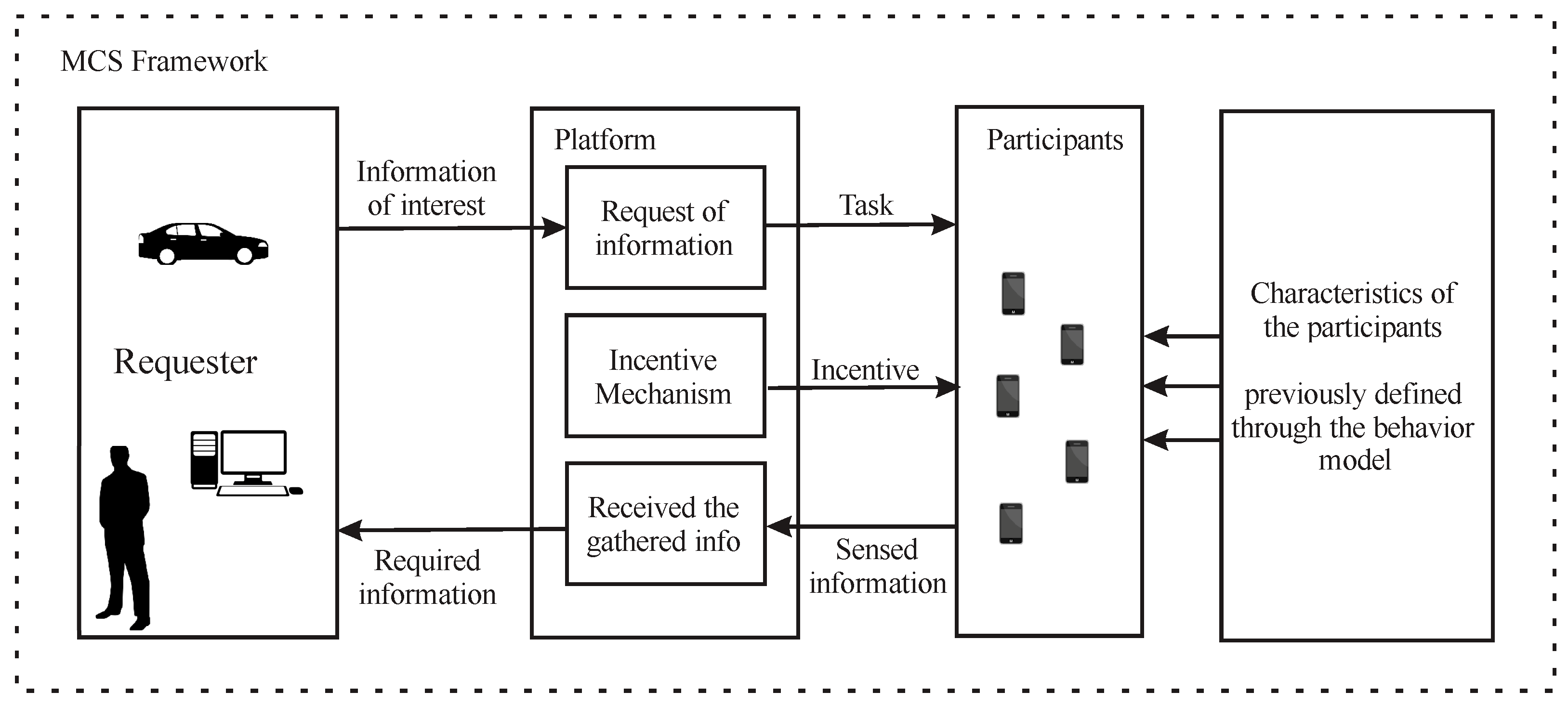 Sensors 19 02532 g001 Sensors 19 02532 g001