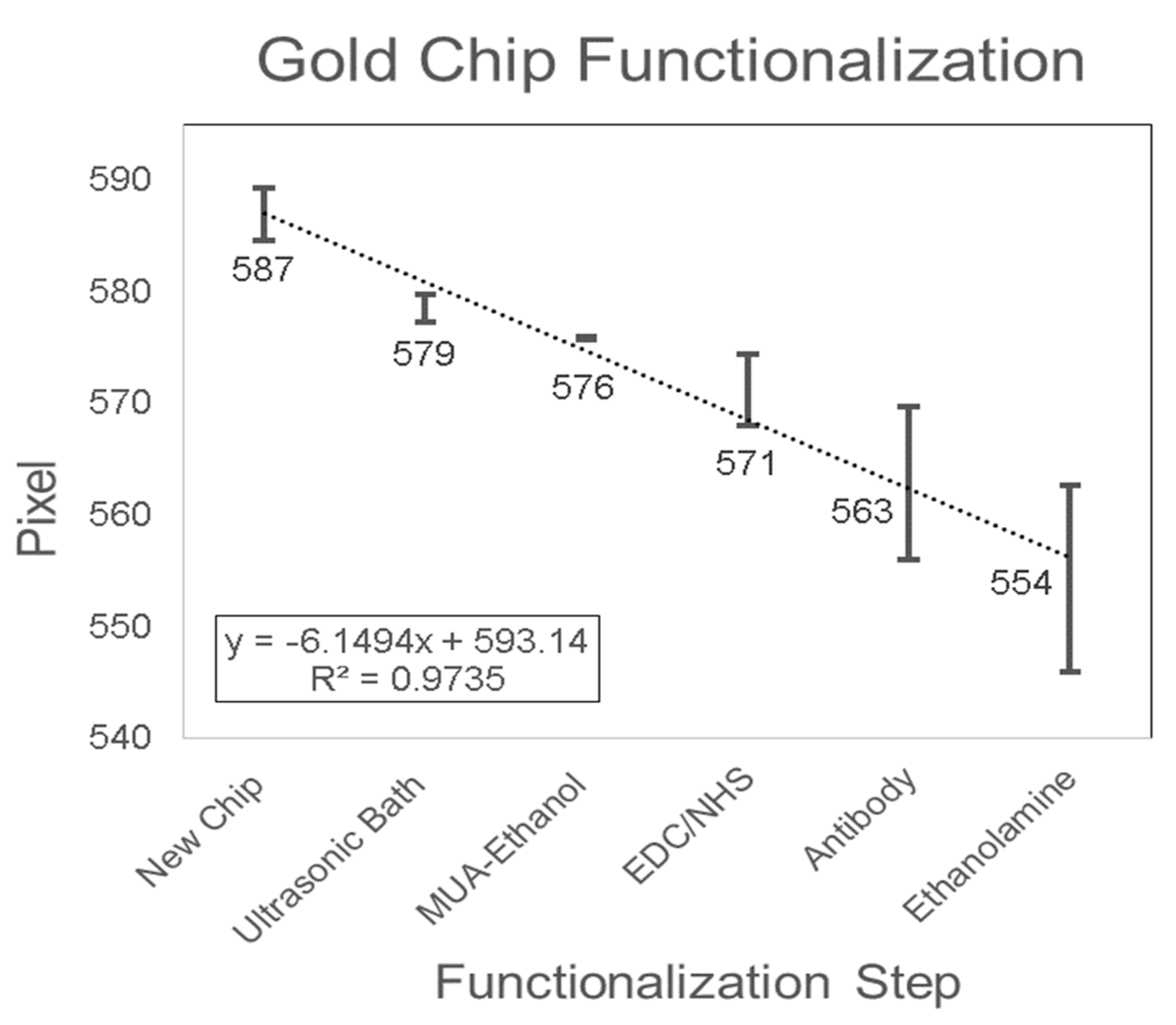 Sensors 19 02533 g006