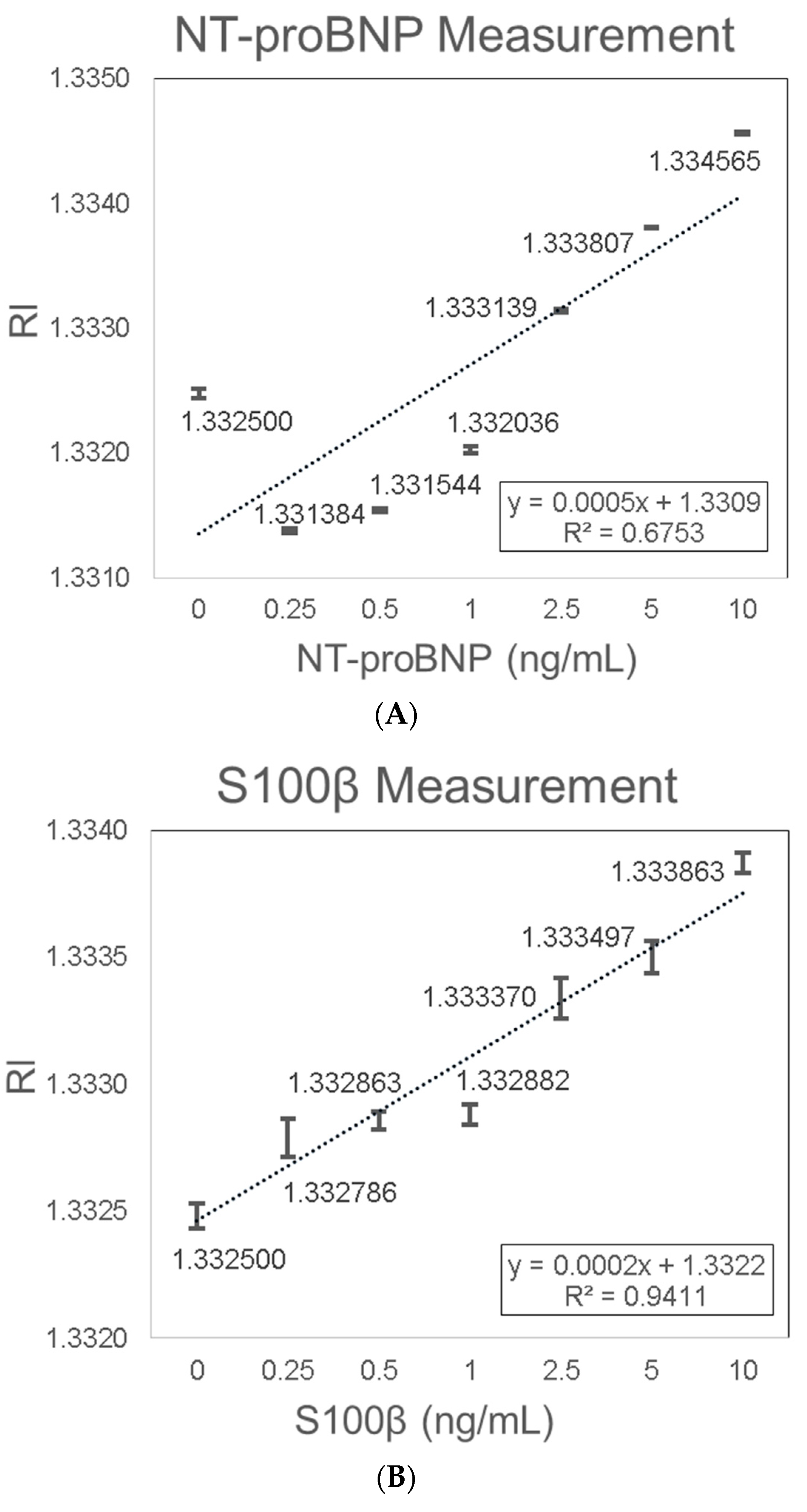 Sensors 19 02533 g007