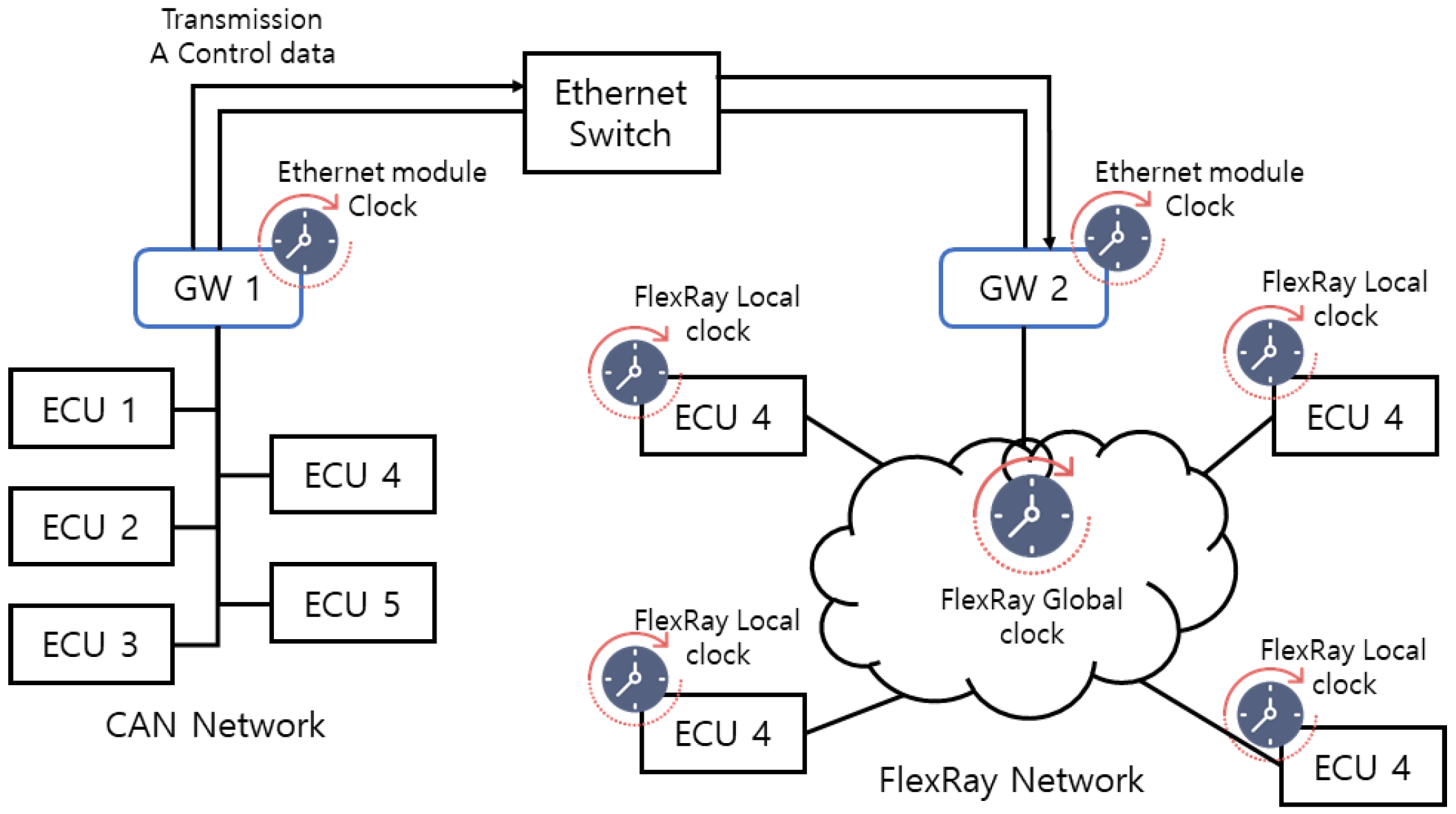 Sensors 19 02534 g001