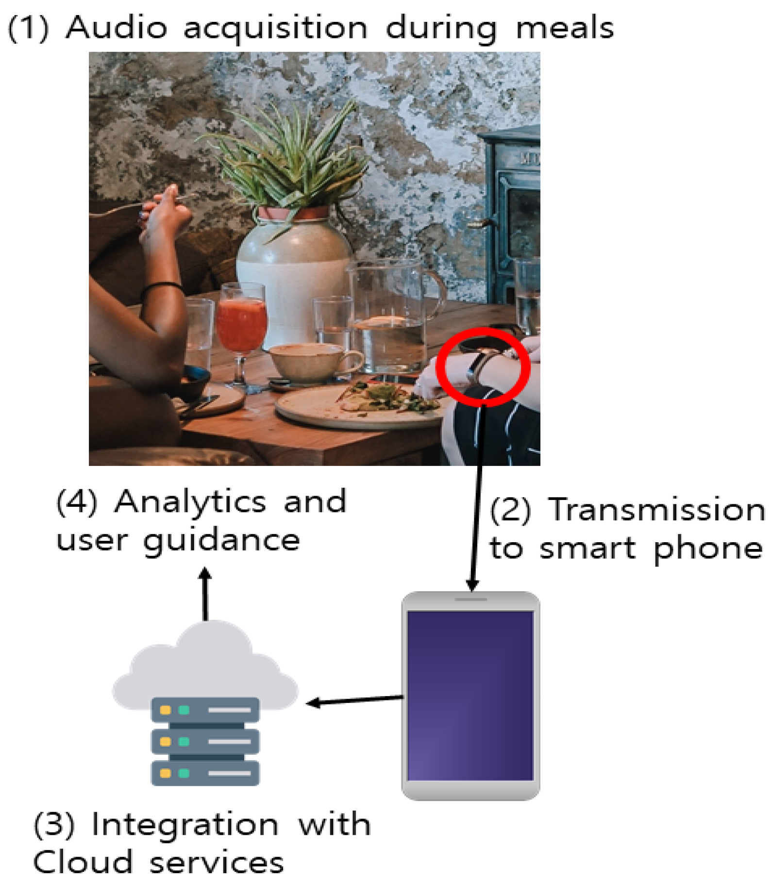 Sensors 19 02534 g002
