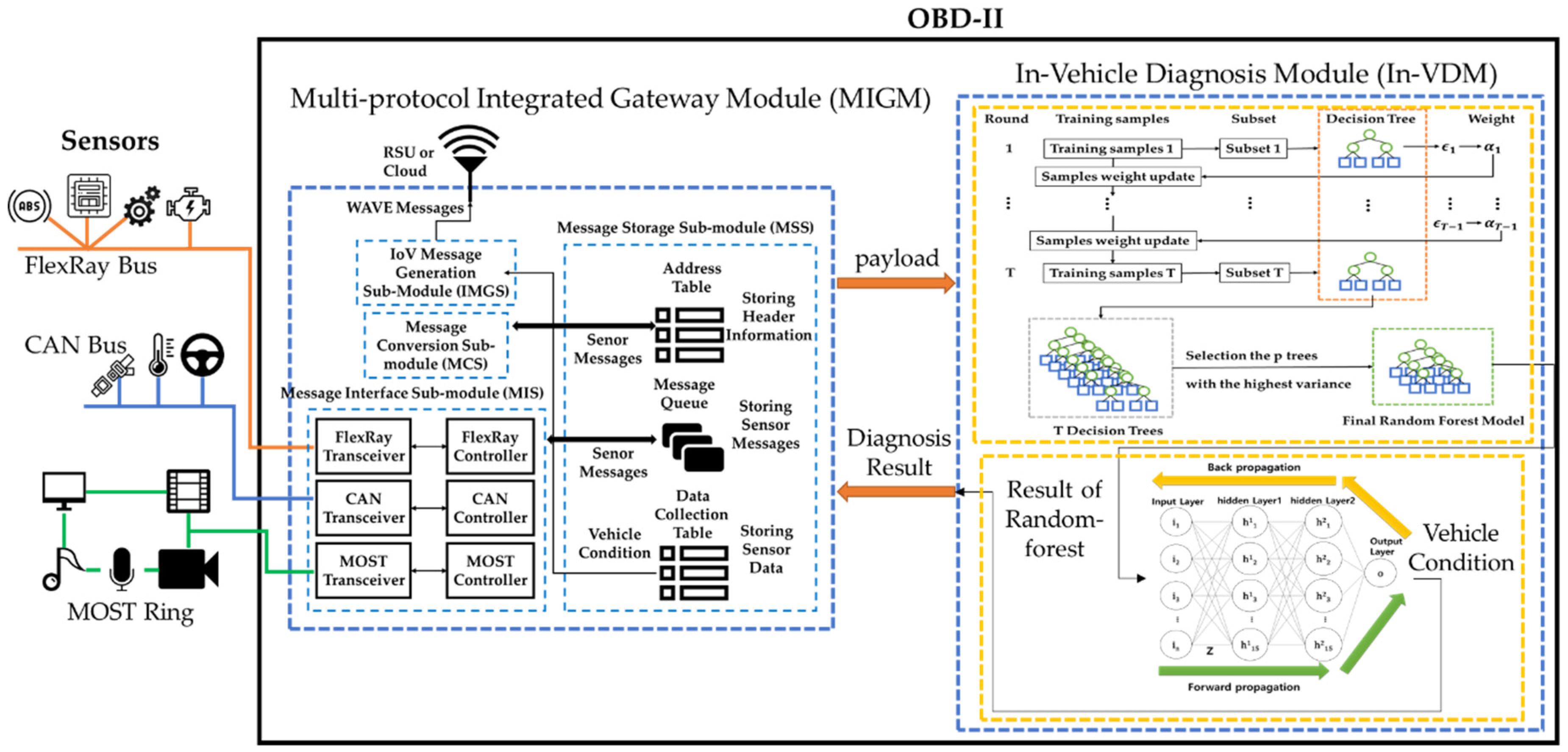 Sensors 19 02534 g003