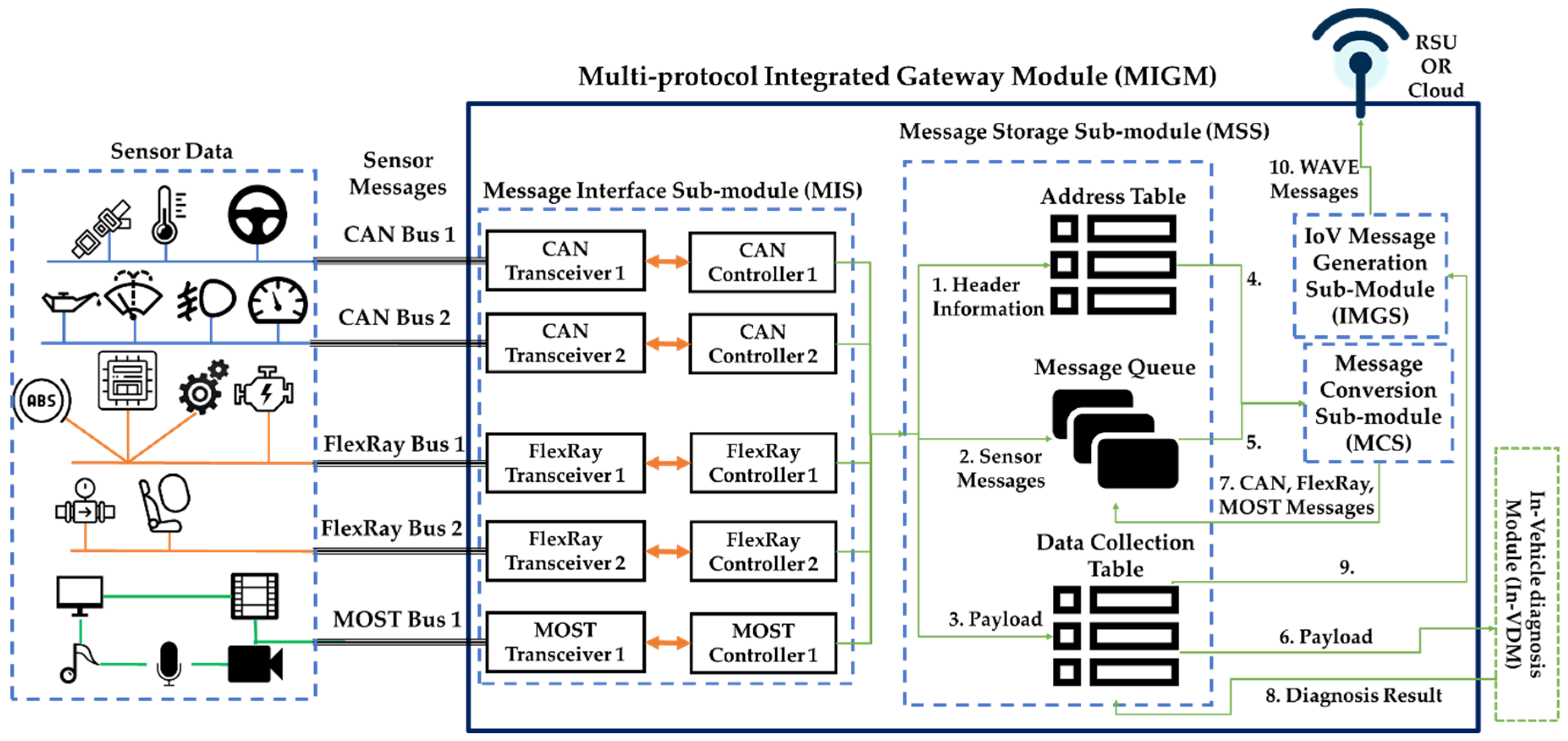 Sensors 19 02534 g004