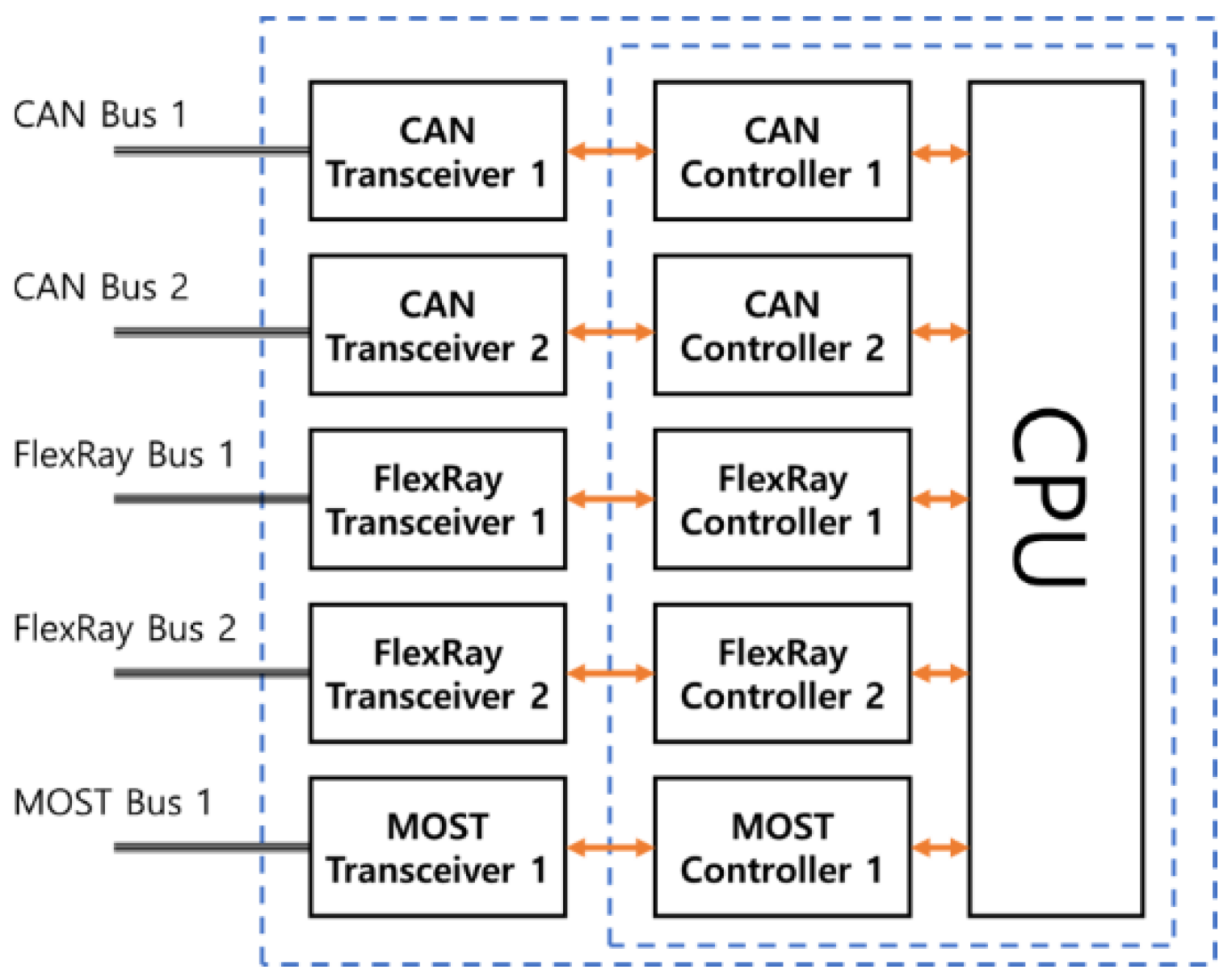 Sensors 19 02534 g005
