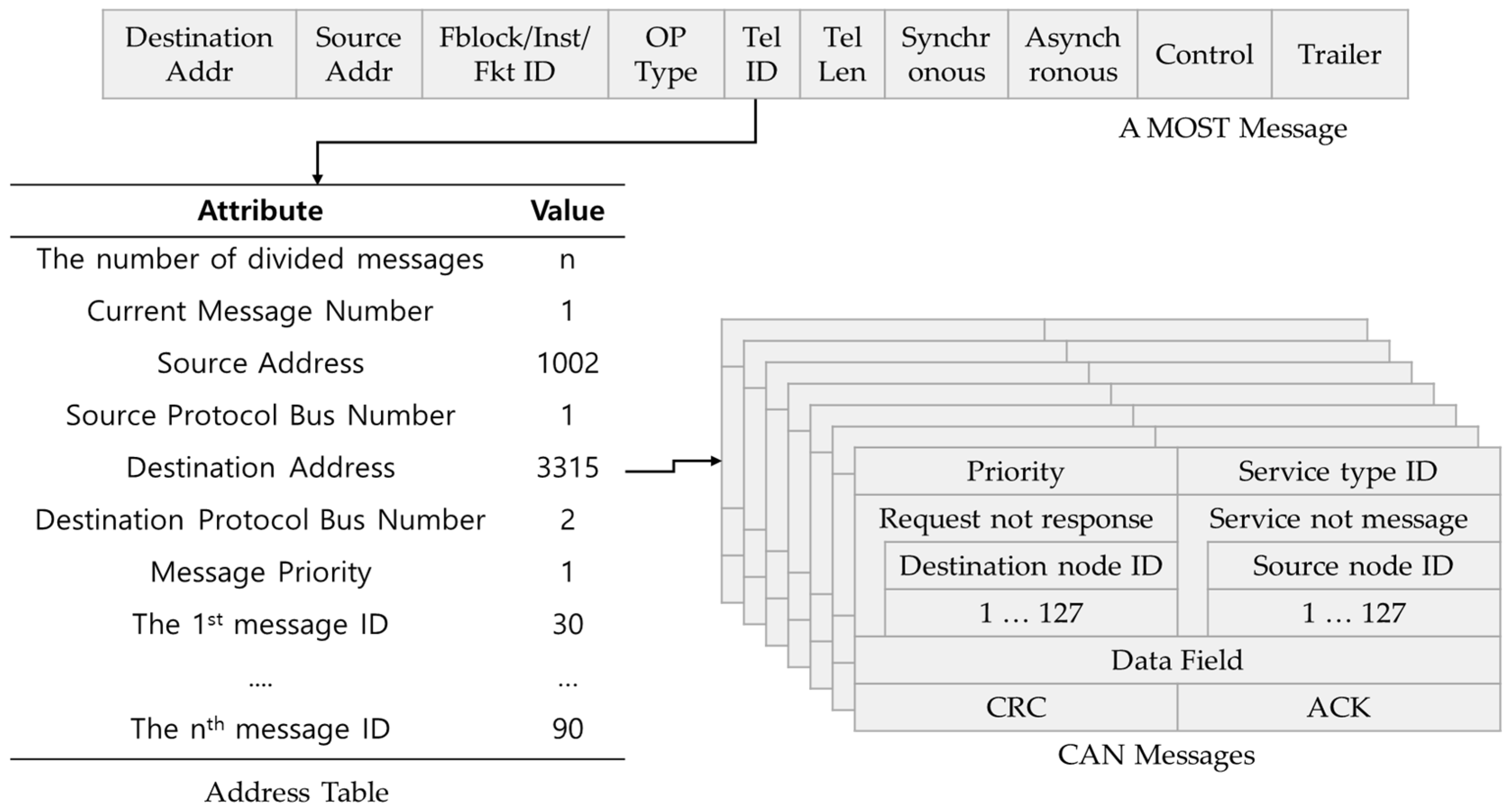 Sensors 19 02534 g006