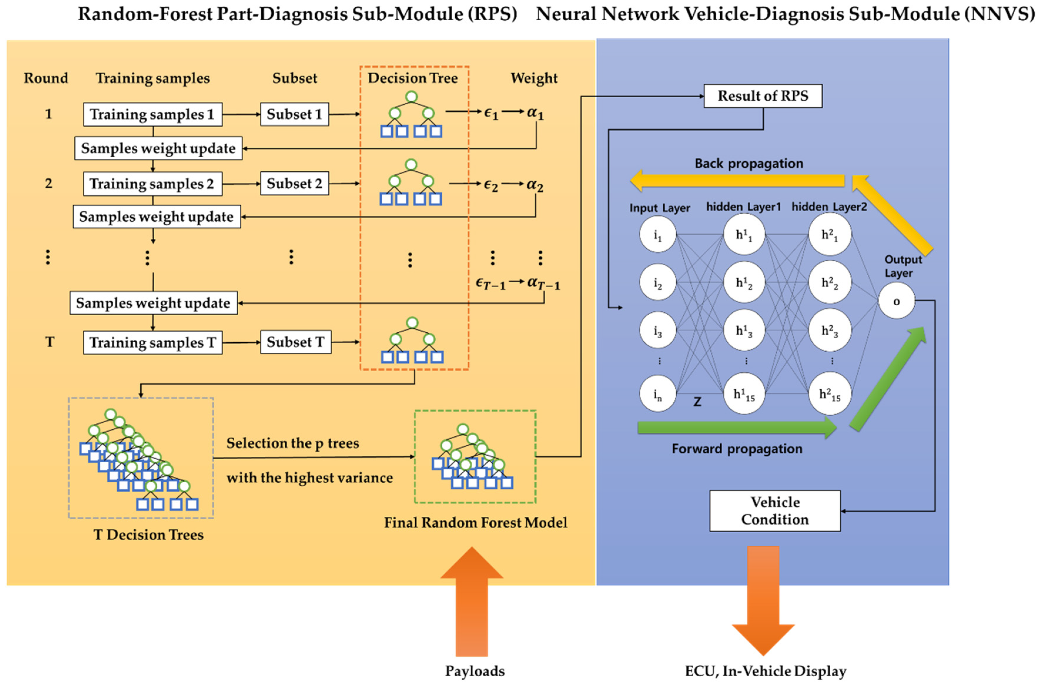 Sensors 19 02534 g008
