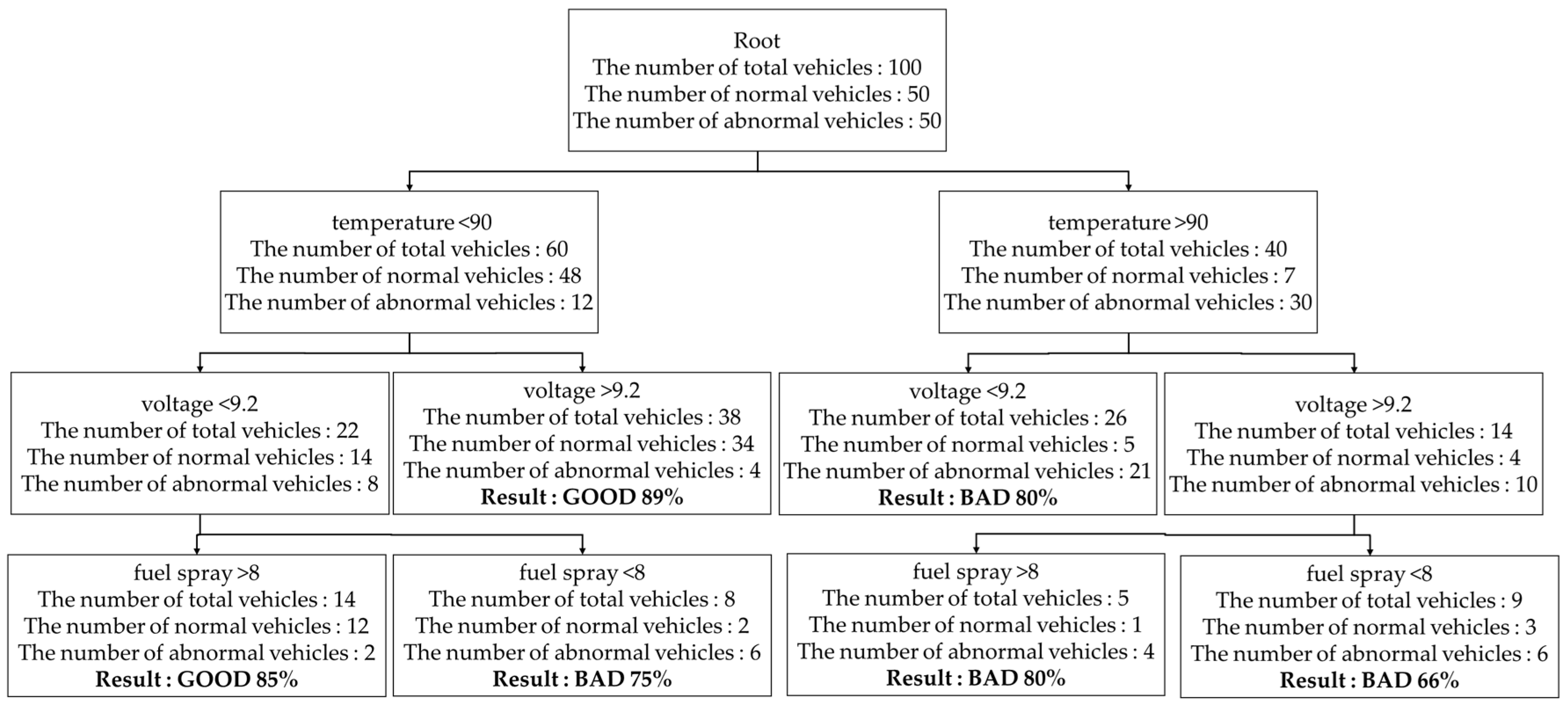 Sensors 19 02534 g009