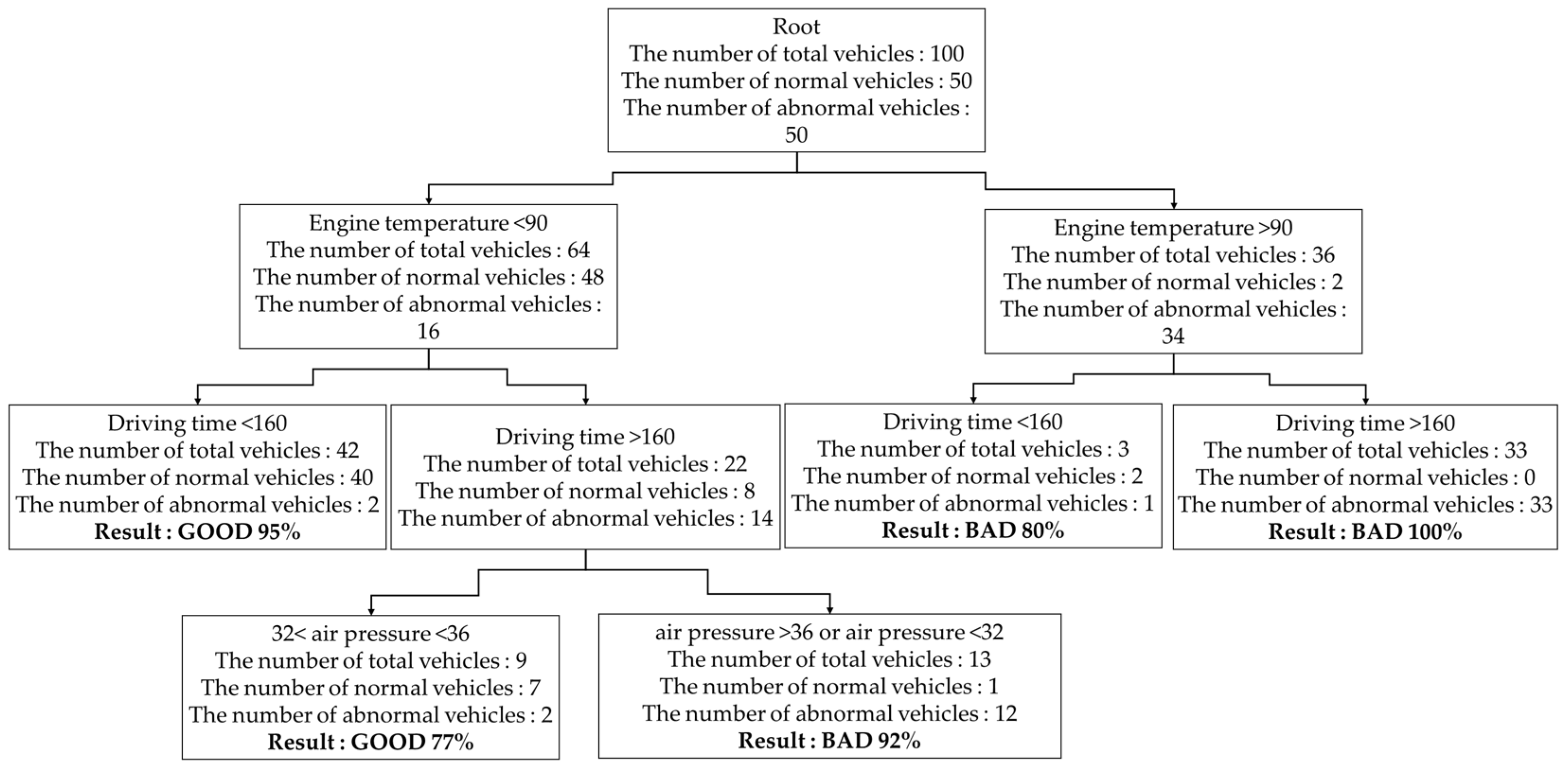 Sensors 19 02534 g010
