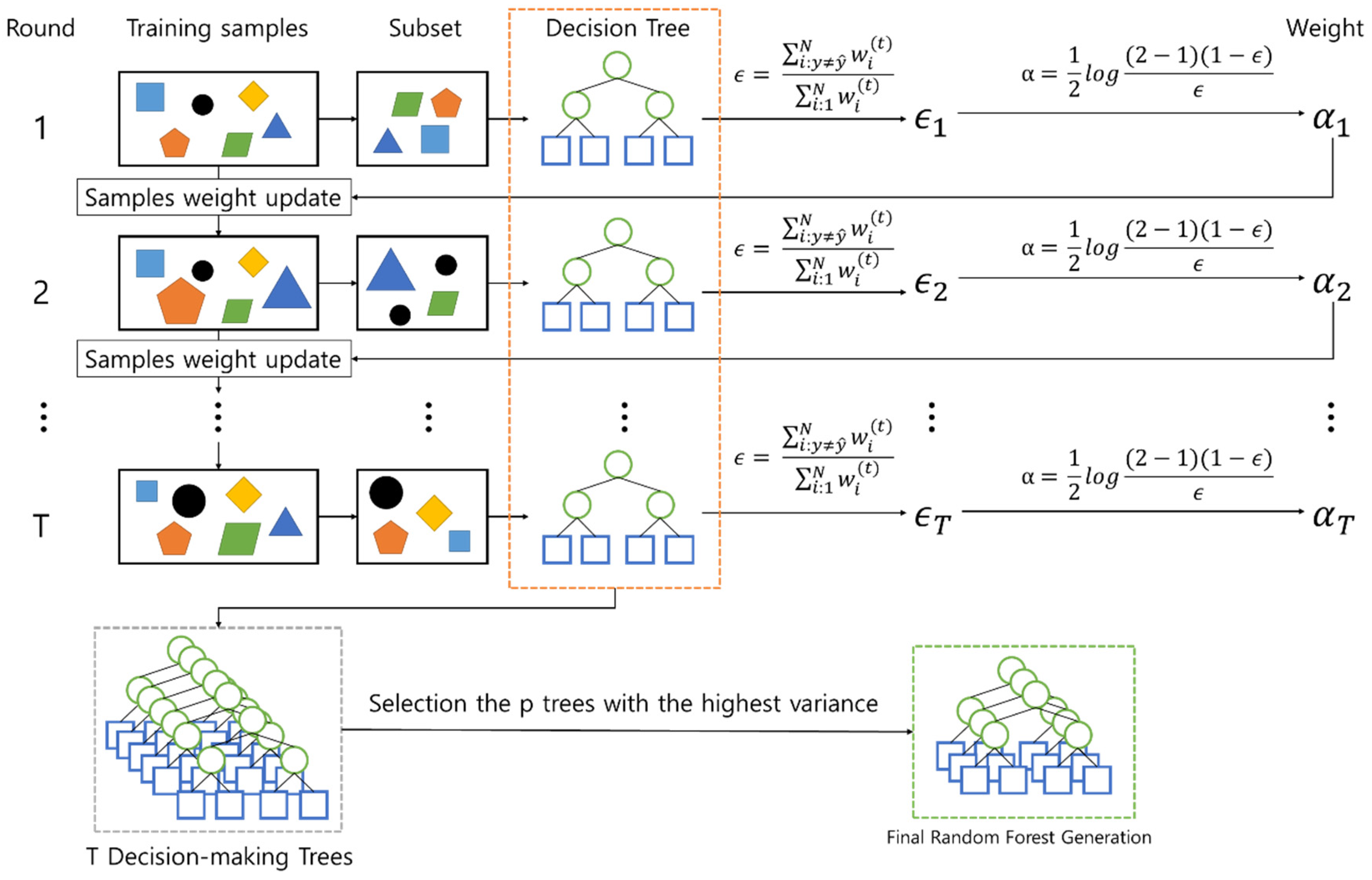 Sensors 19 02534 g011