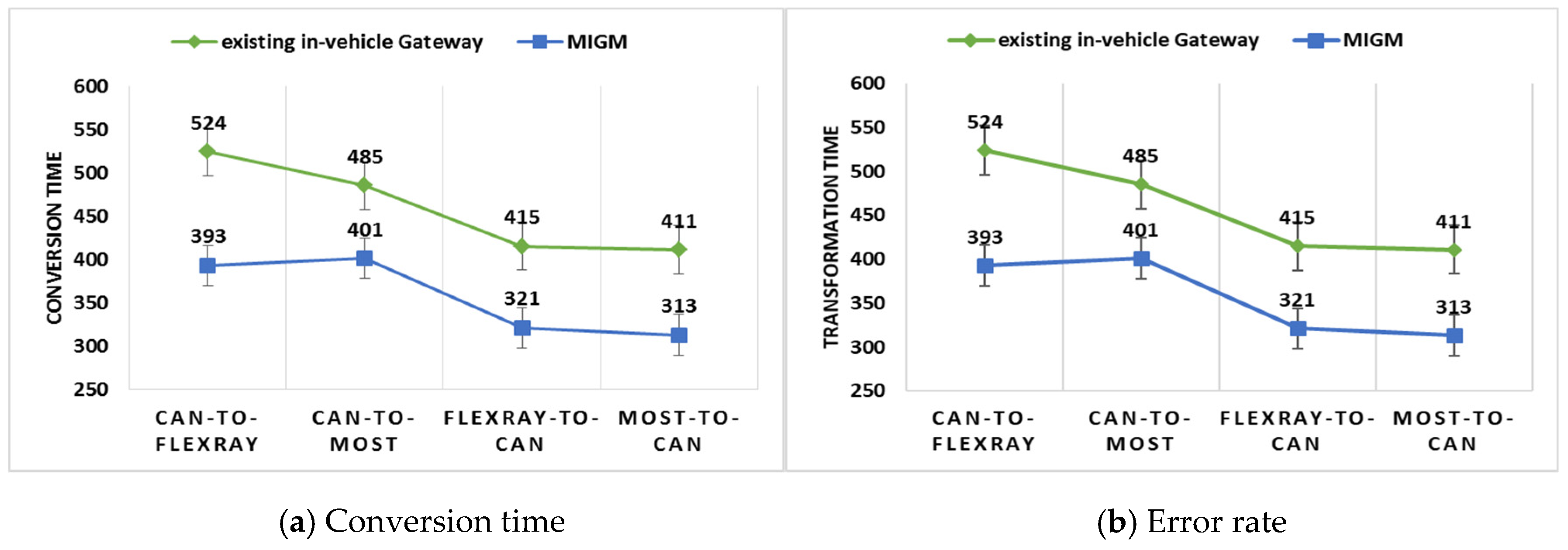 Sensors 19 02534 g013