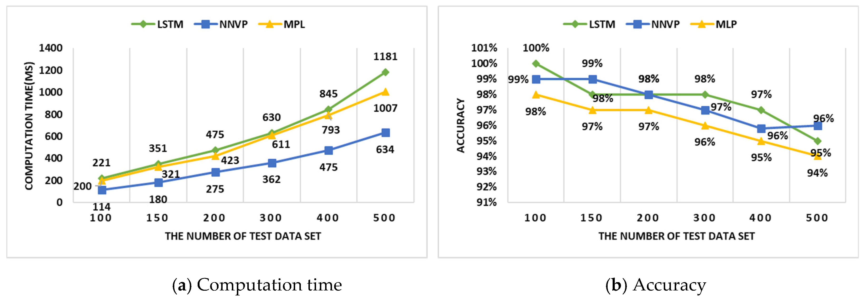 Sensors 19 02534 g014