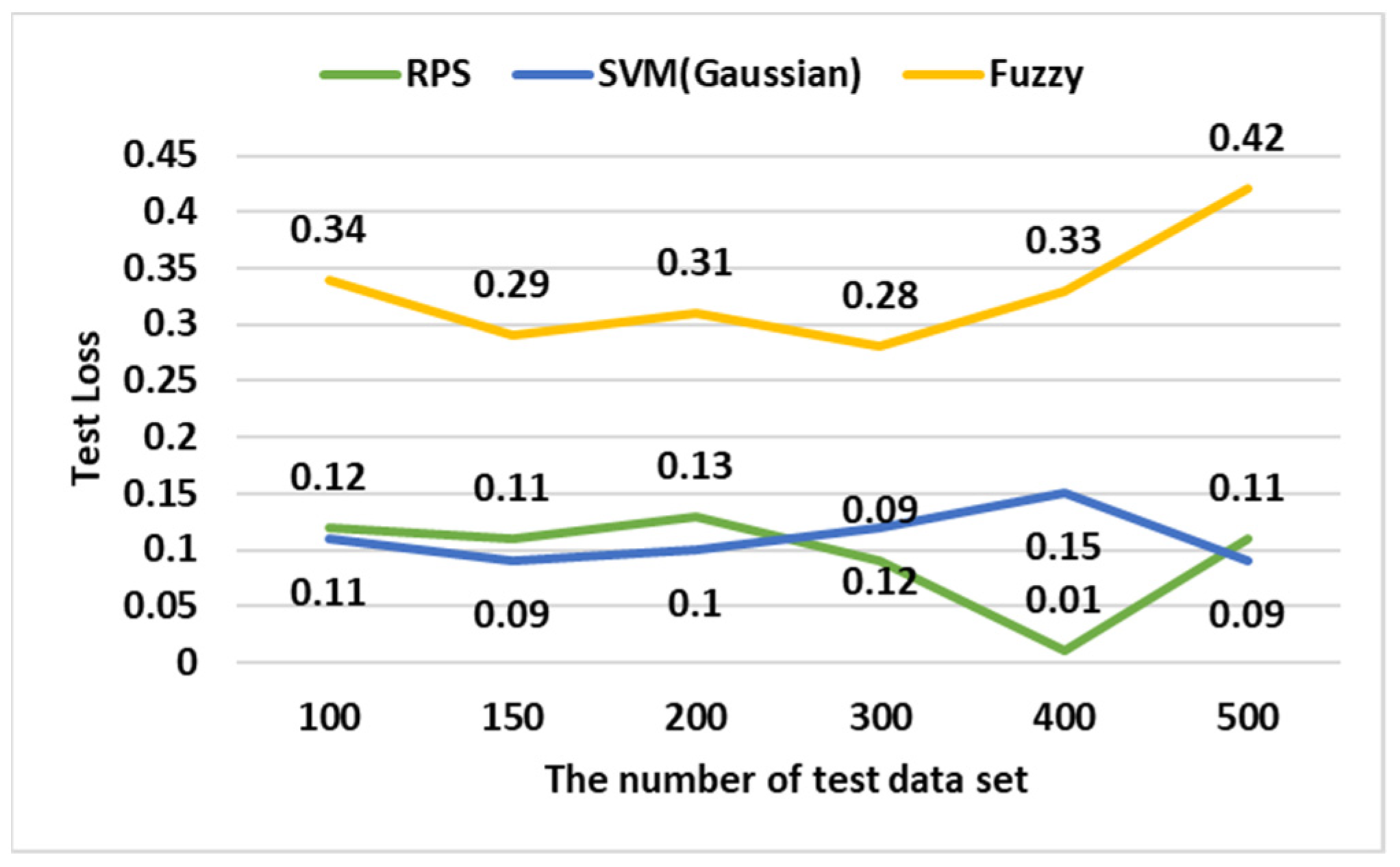 Sensors 19 02534 g015