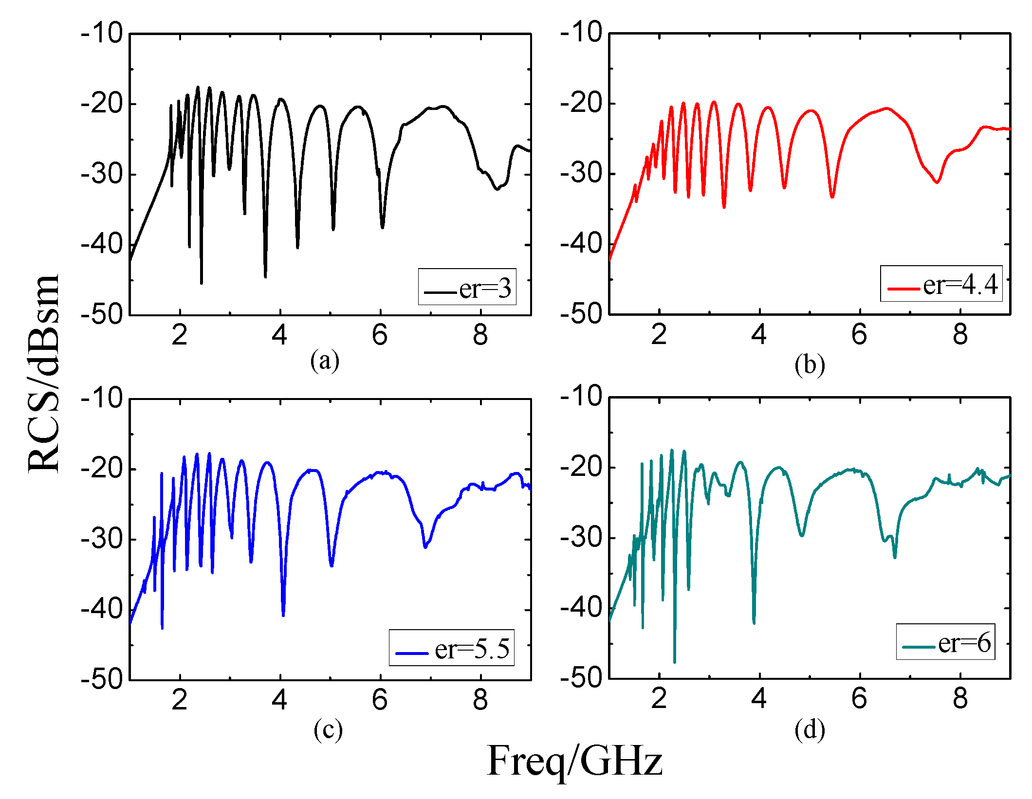 Sensors 19 02535 g017
