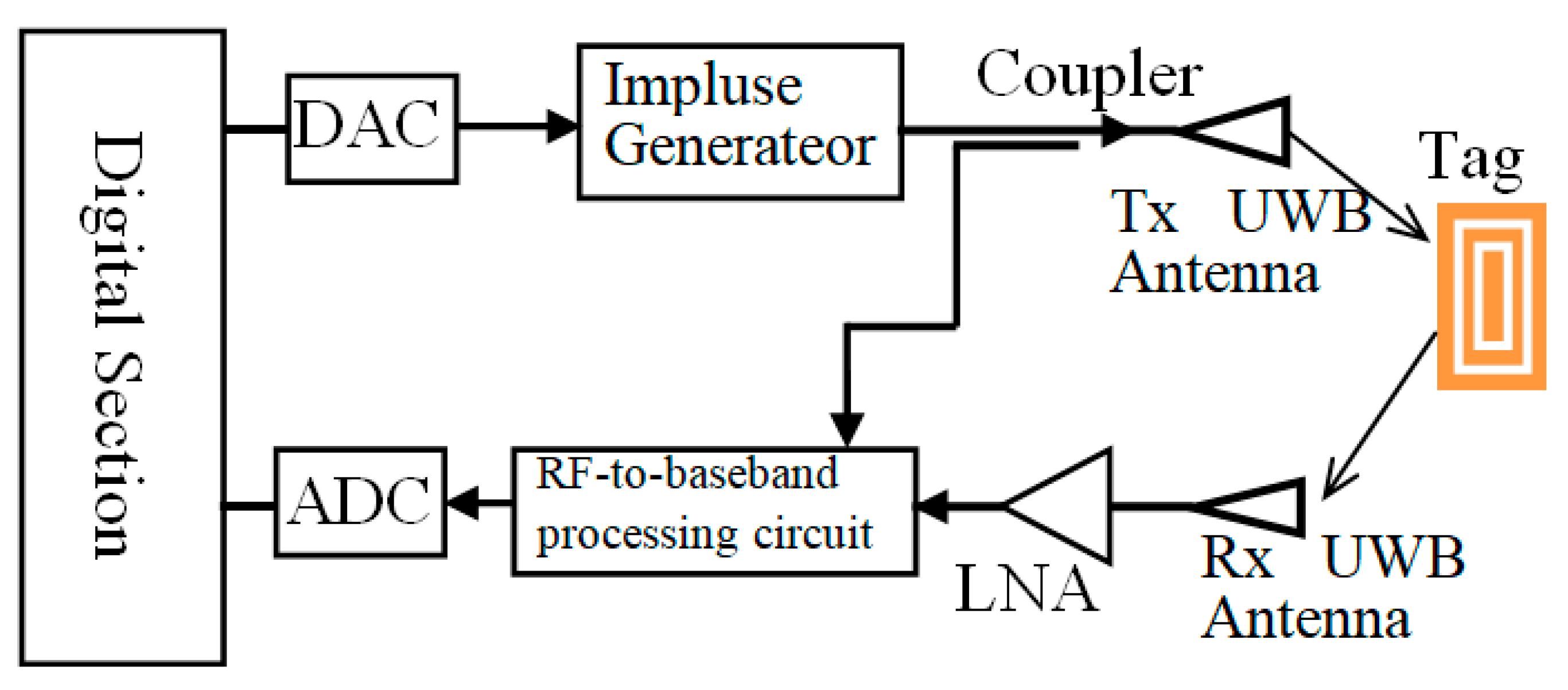 Sensors 19 02535 g018