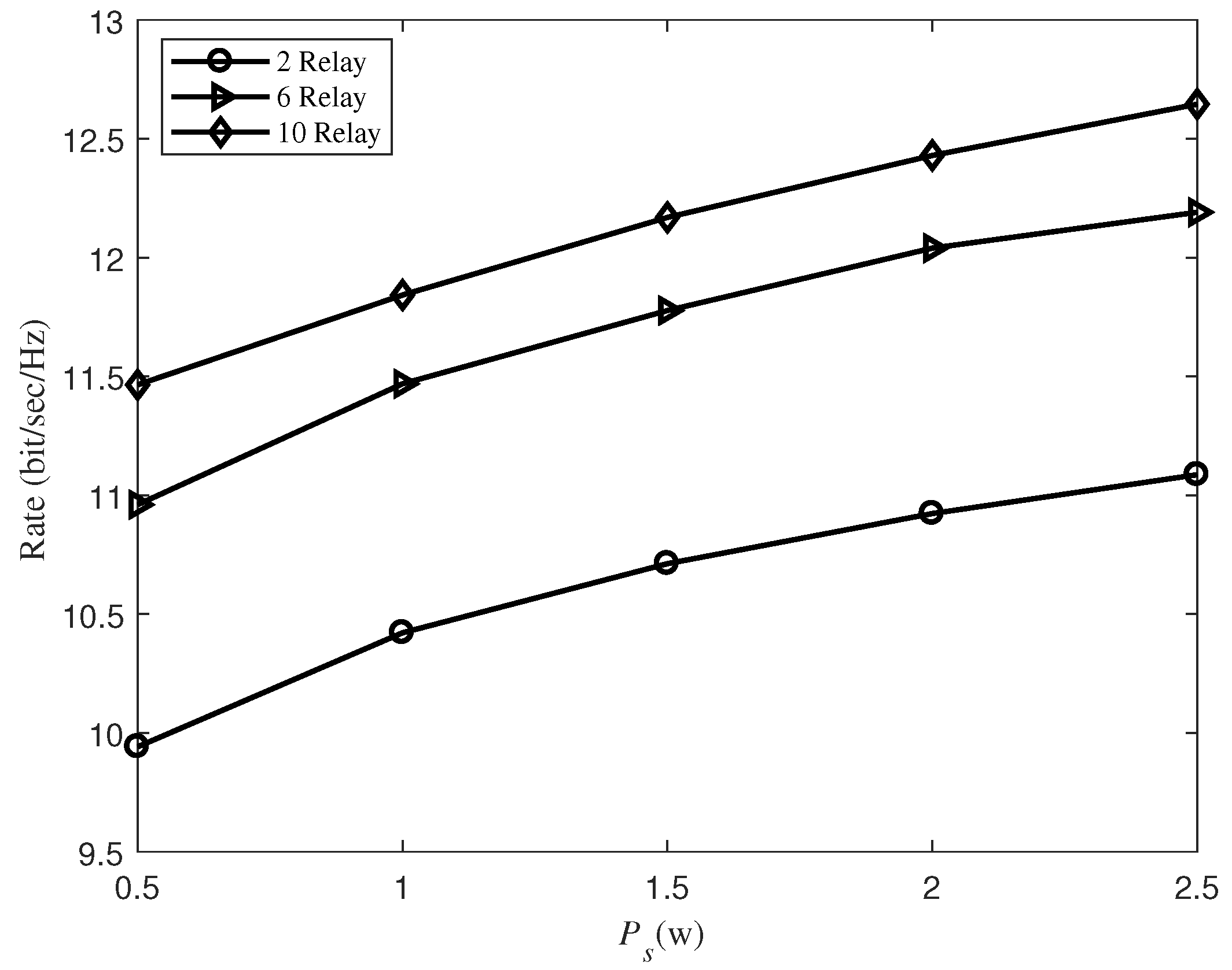 Sensors 19 02536 g004