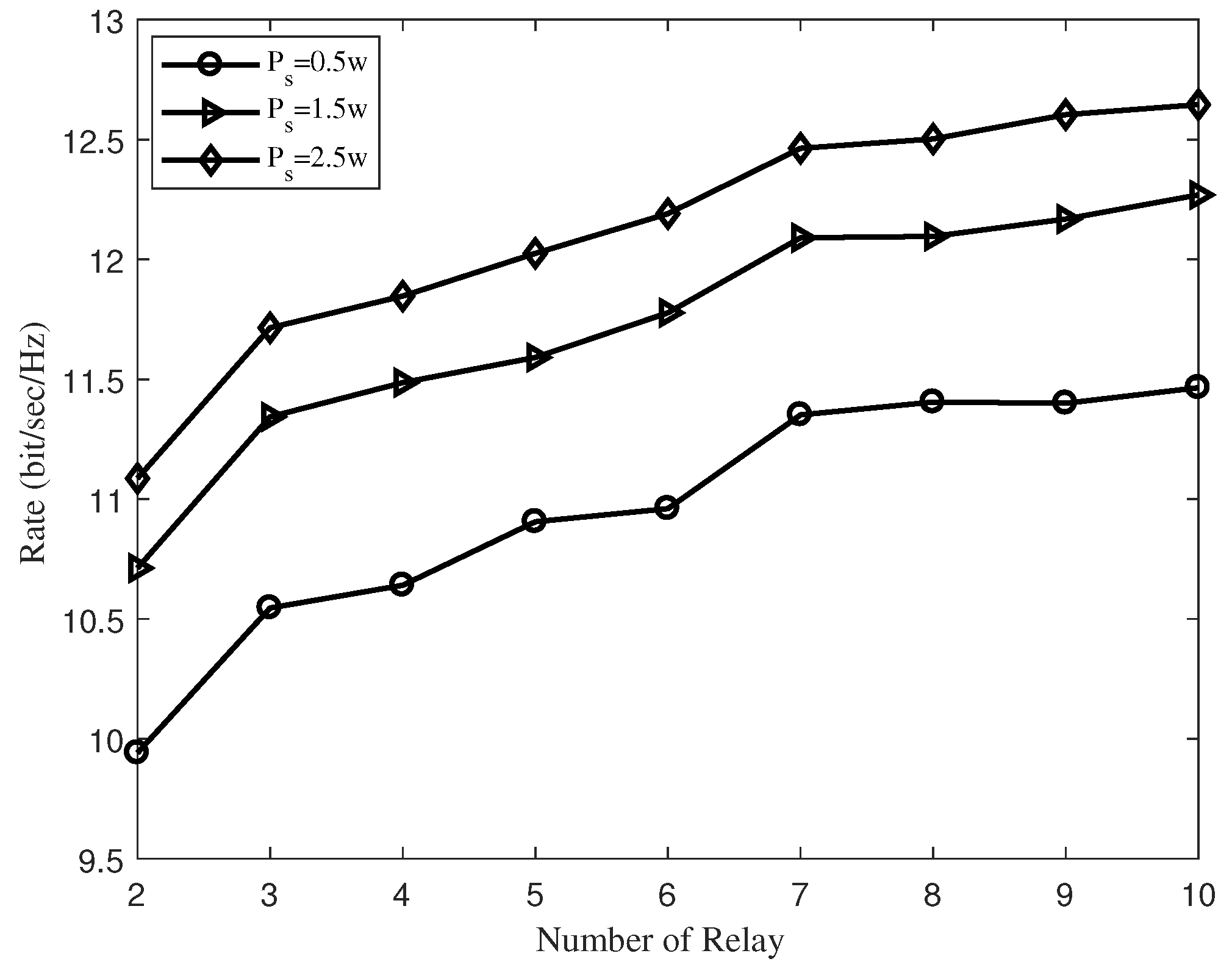 Sensors 19 02536 g005