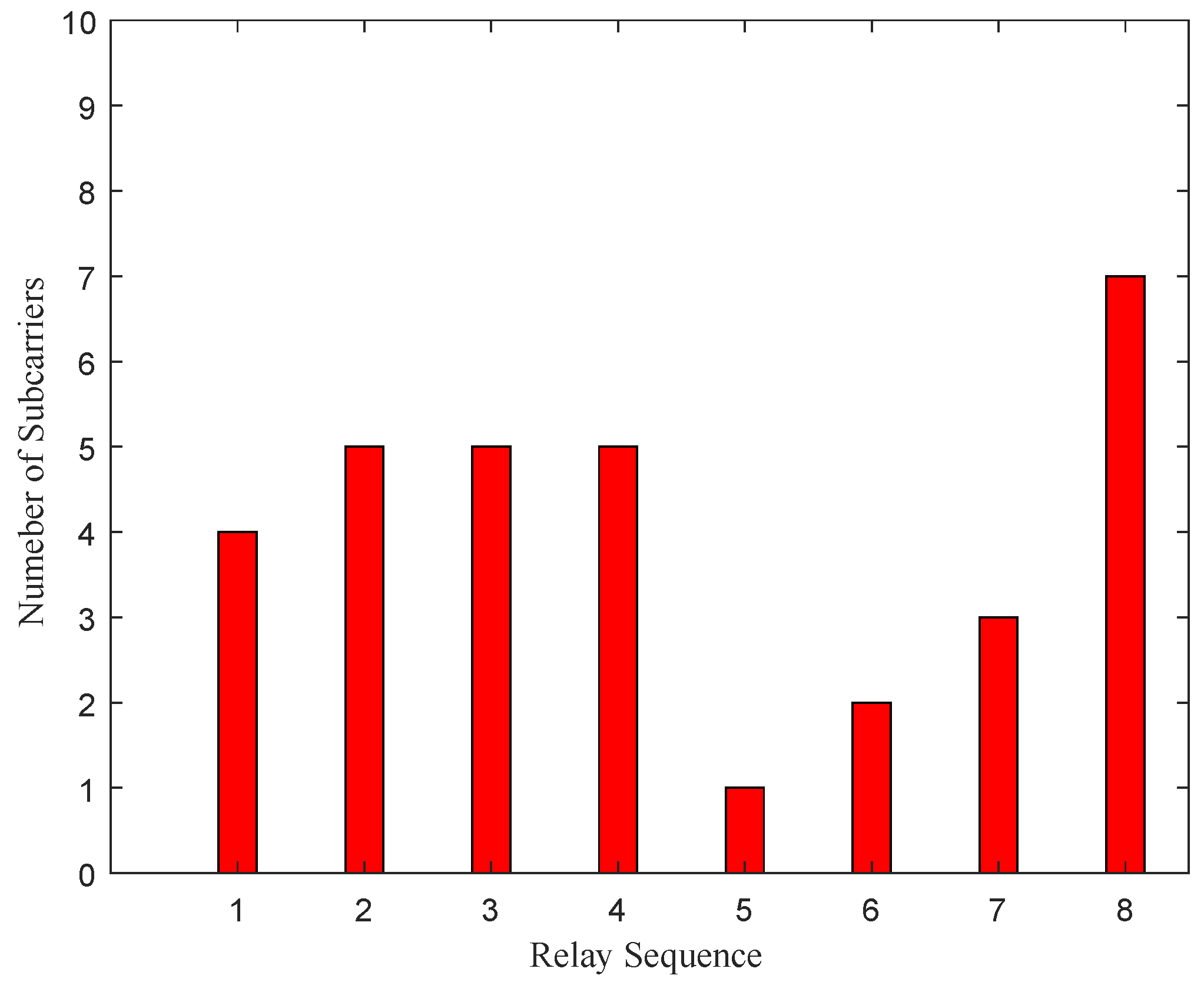 Sensors 19 02536 g008