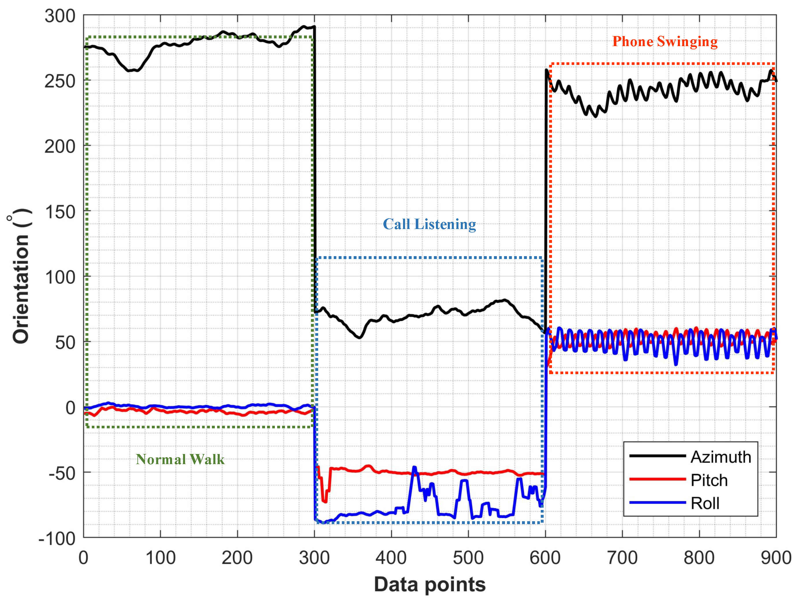Sensors 19 02538 g009