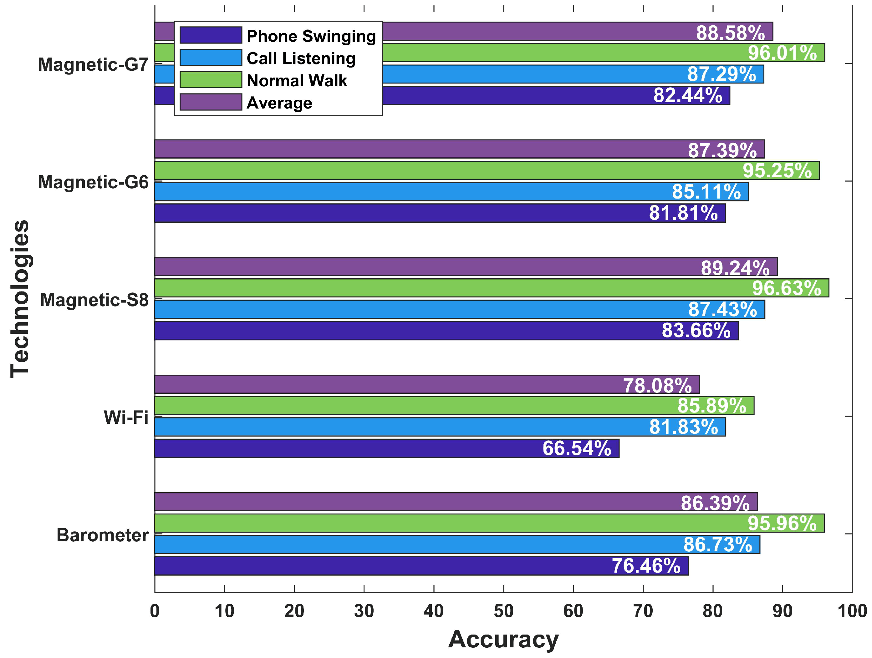 Sensors 19 02538 g016