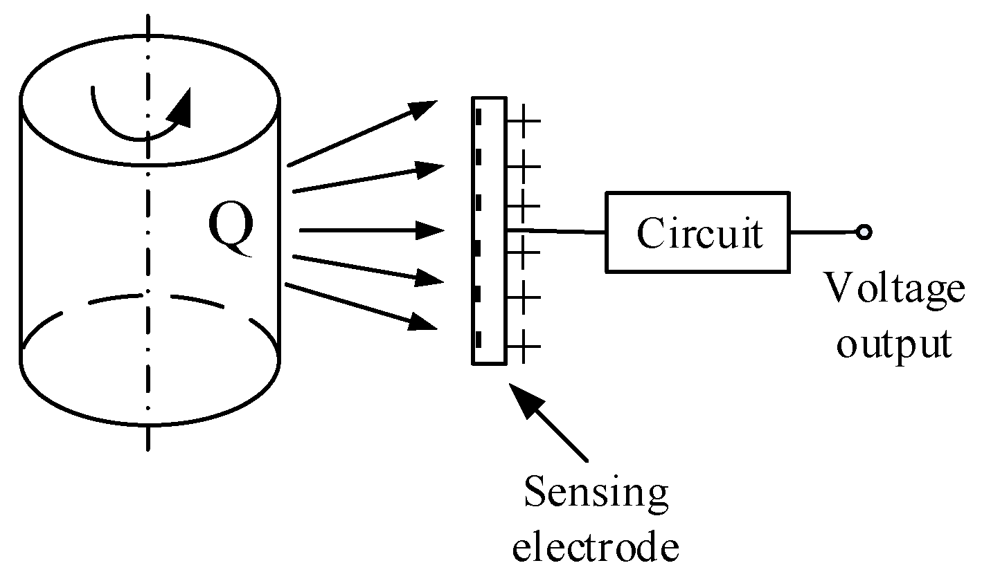 Sensors 19 02540 g001 Sensors 19 02540 g001