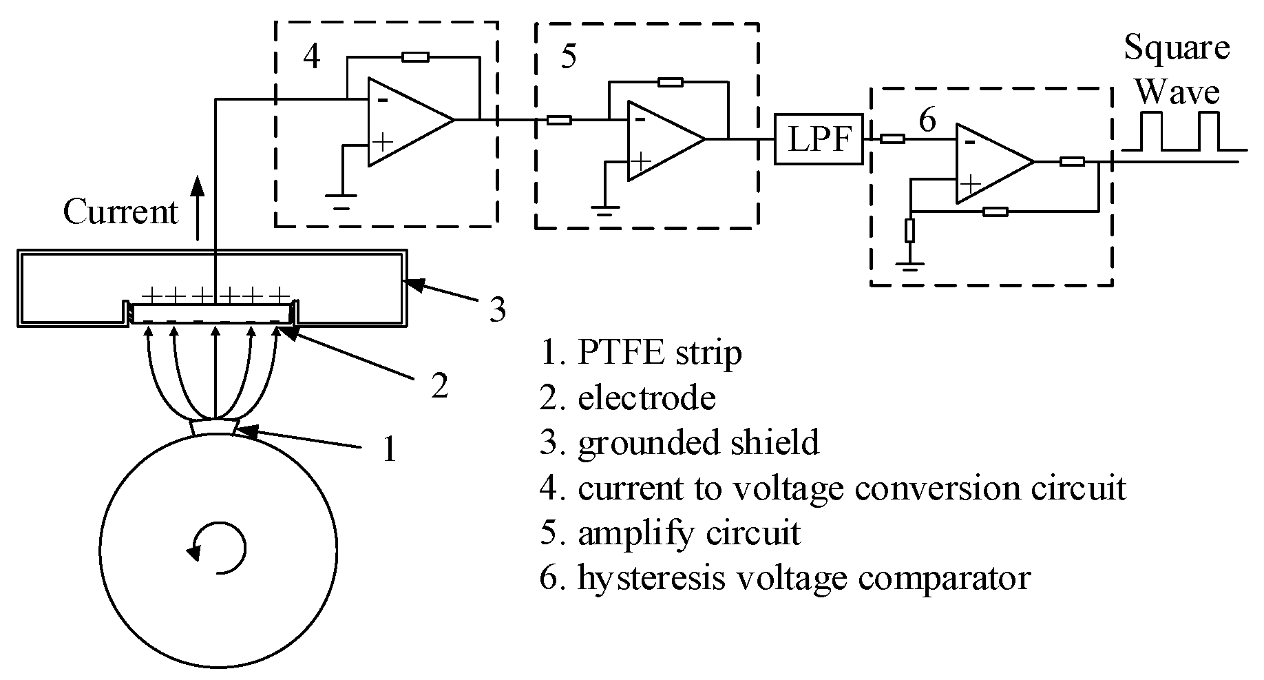 Sensors 19 02540 g004 Sensors 19 02540 g004