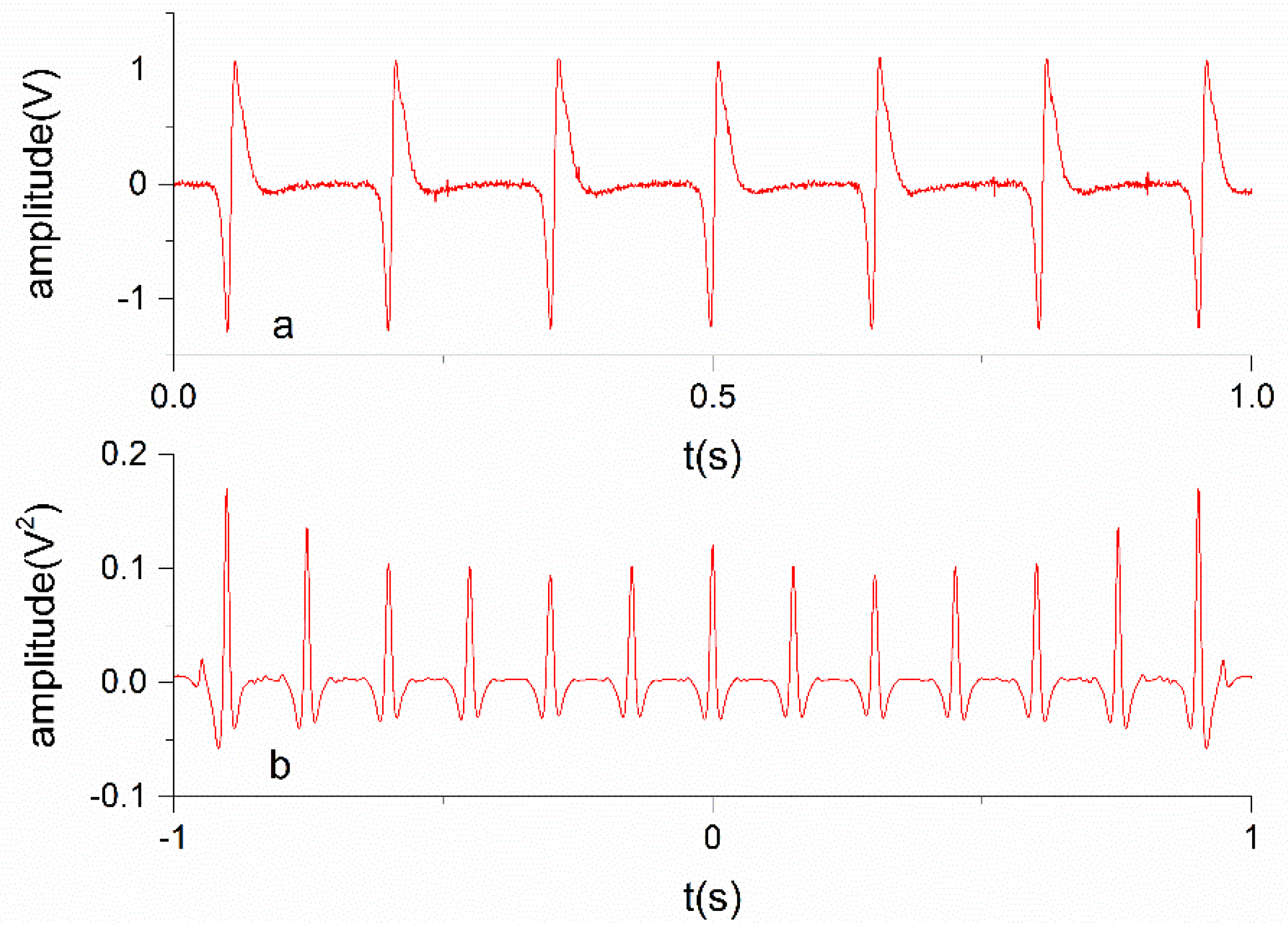Sensors 19 02540 g019 Sensors 19 02540 g019