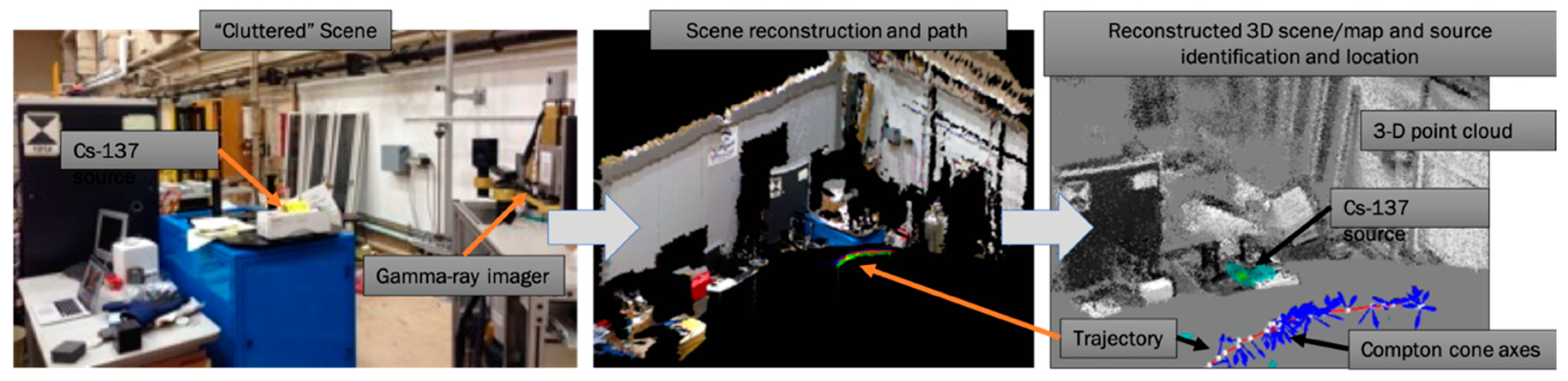 Sensors 19 02541 g001