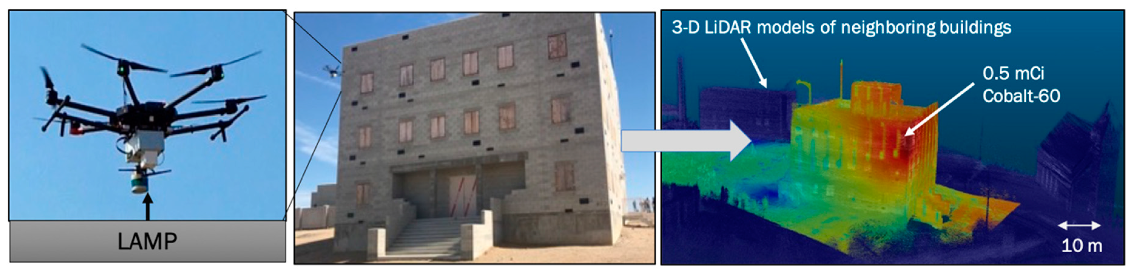 Sensors 19 02541 g007