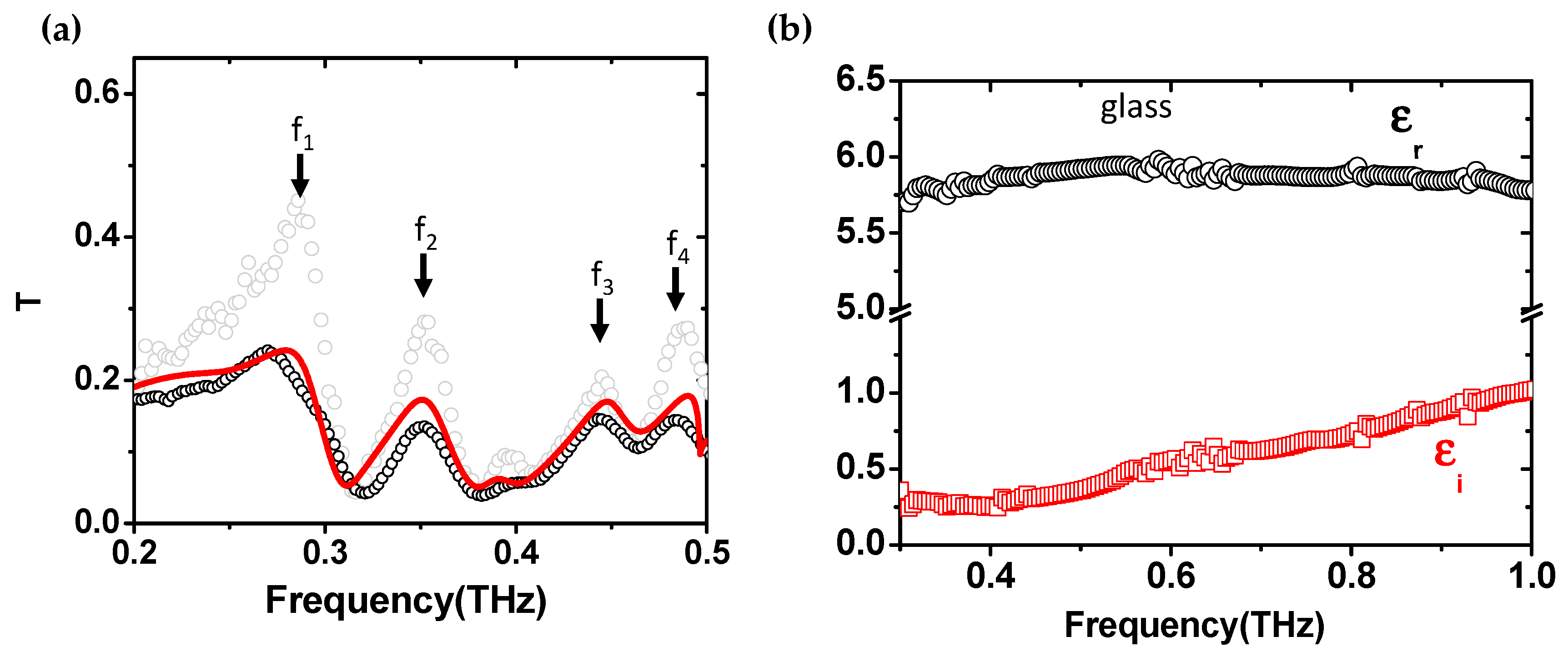 Sensors 19 02544 g002