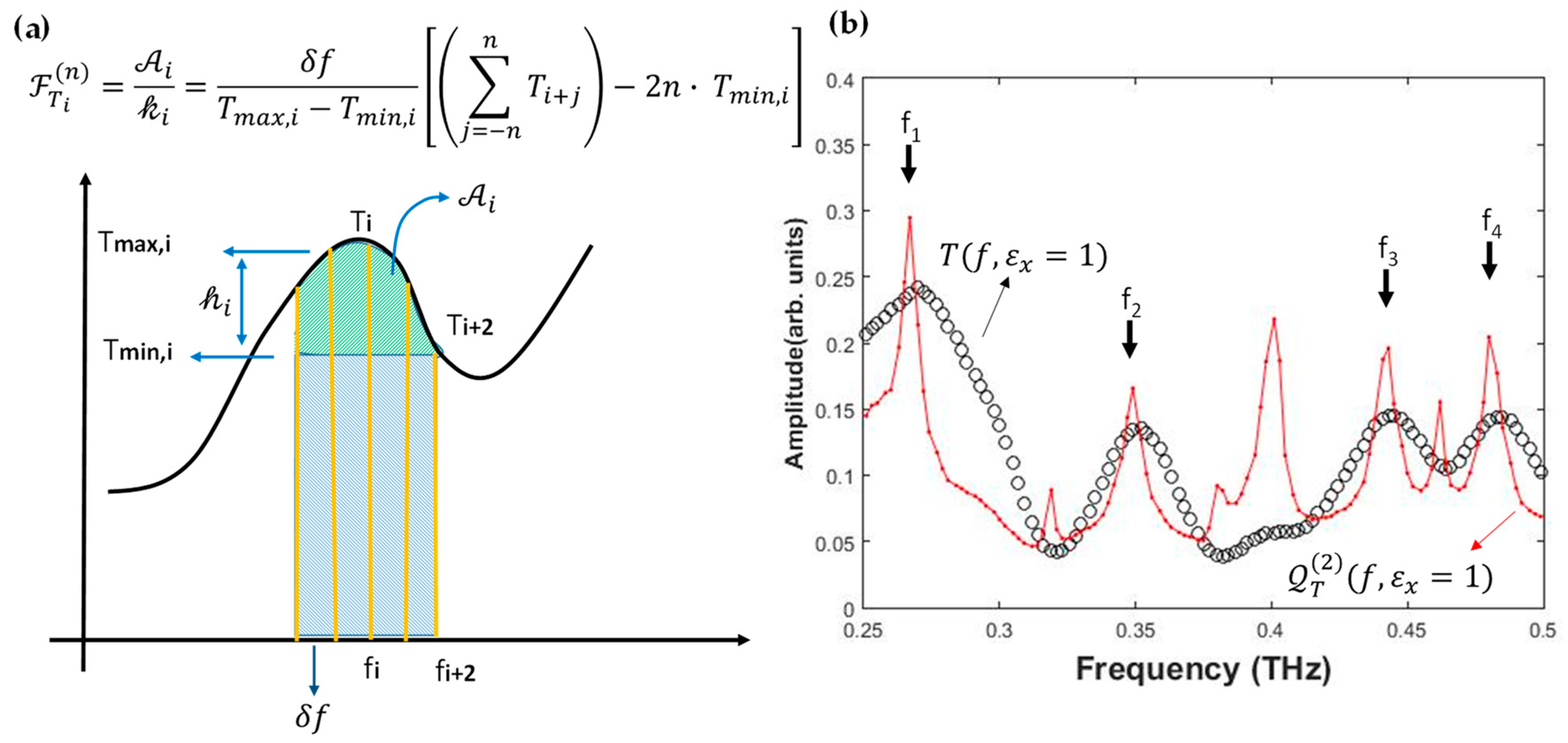 Sensors 19 02544 g003