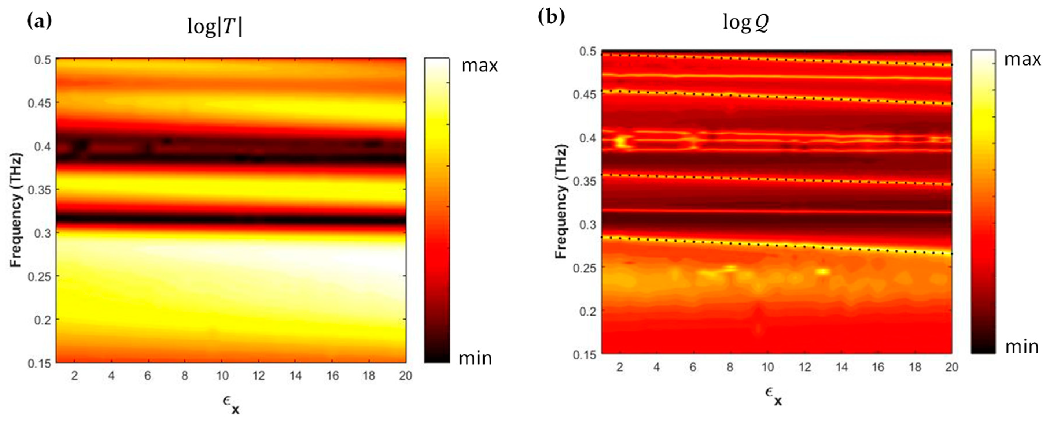 Sensors 19 02544 g004