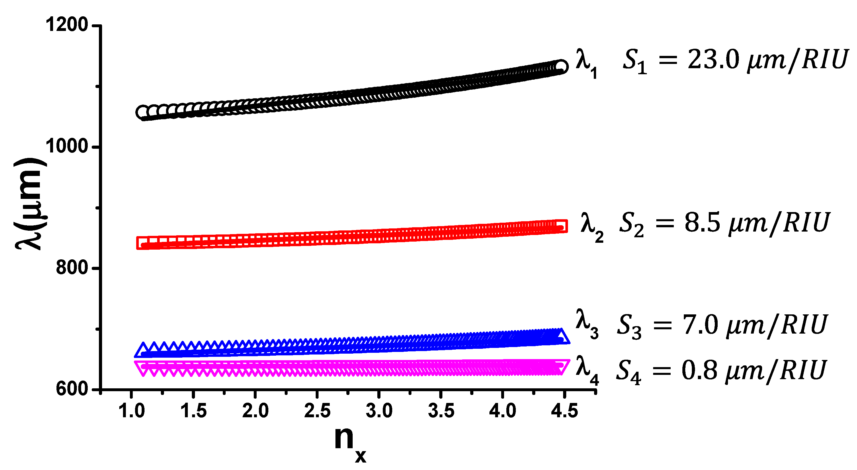 Sensors 19 02544 g005