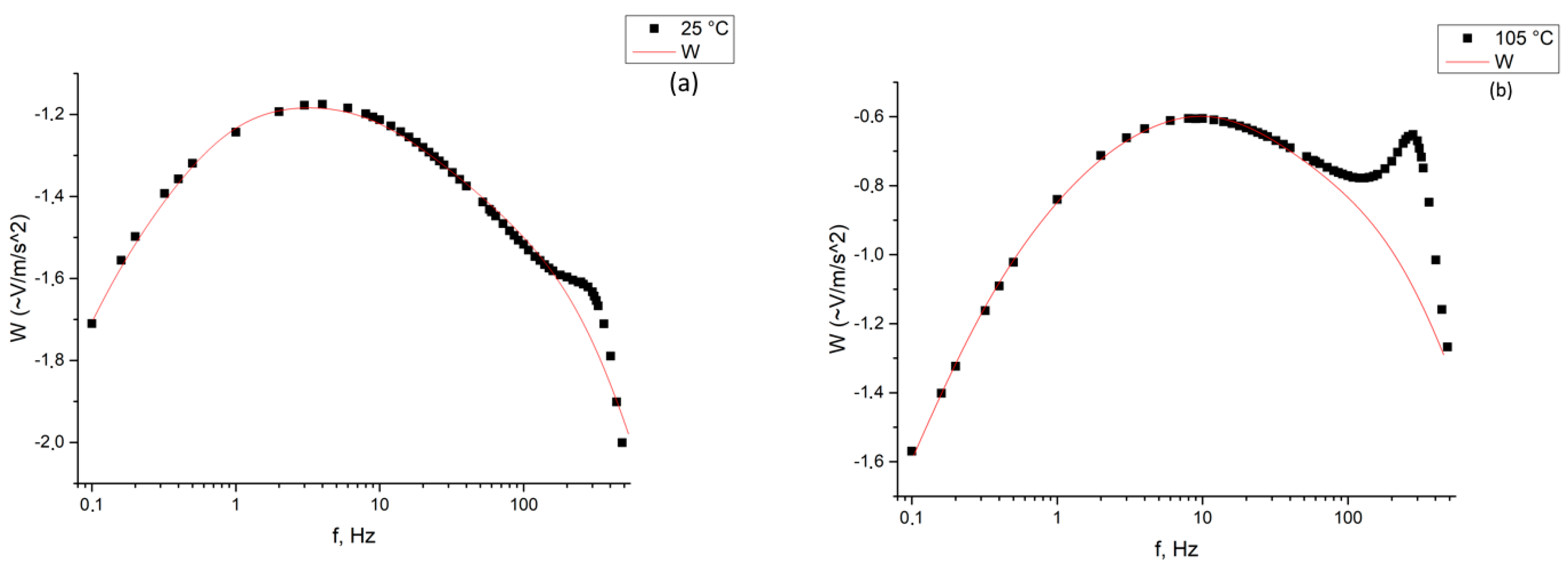 Sensors 19 02545 g009