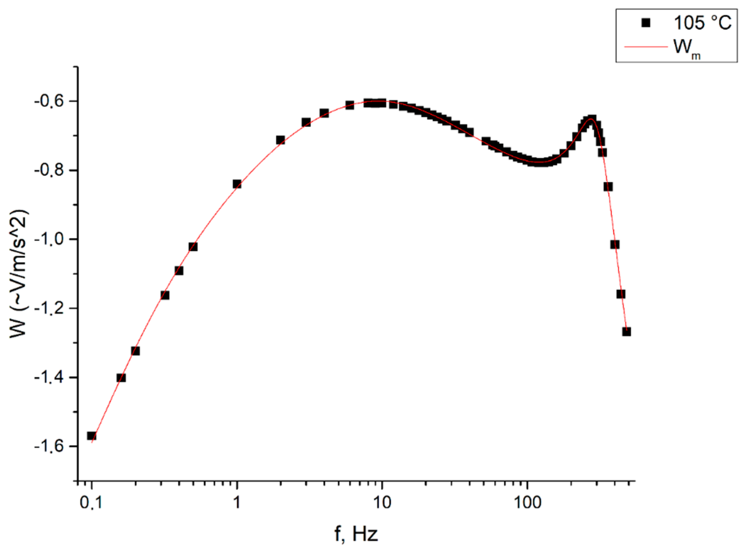 Sensors 19 02545 g010
