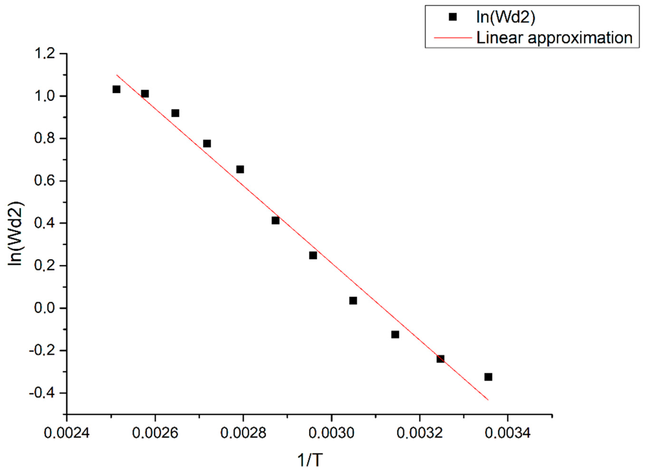 Sensors 19 02545 g011