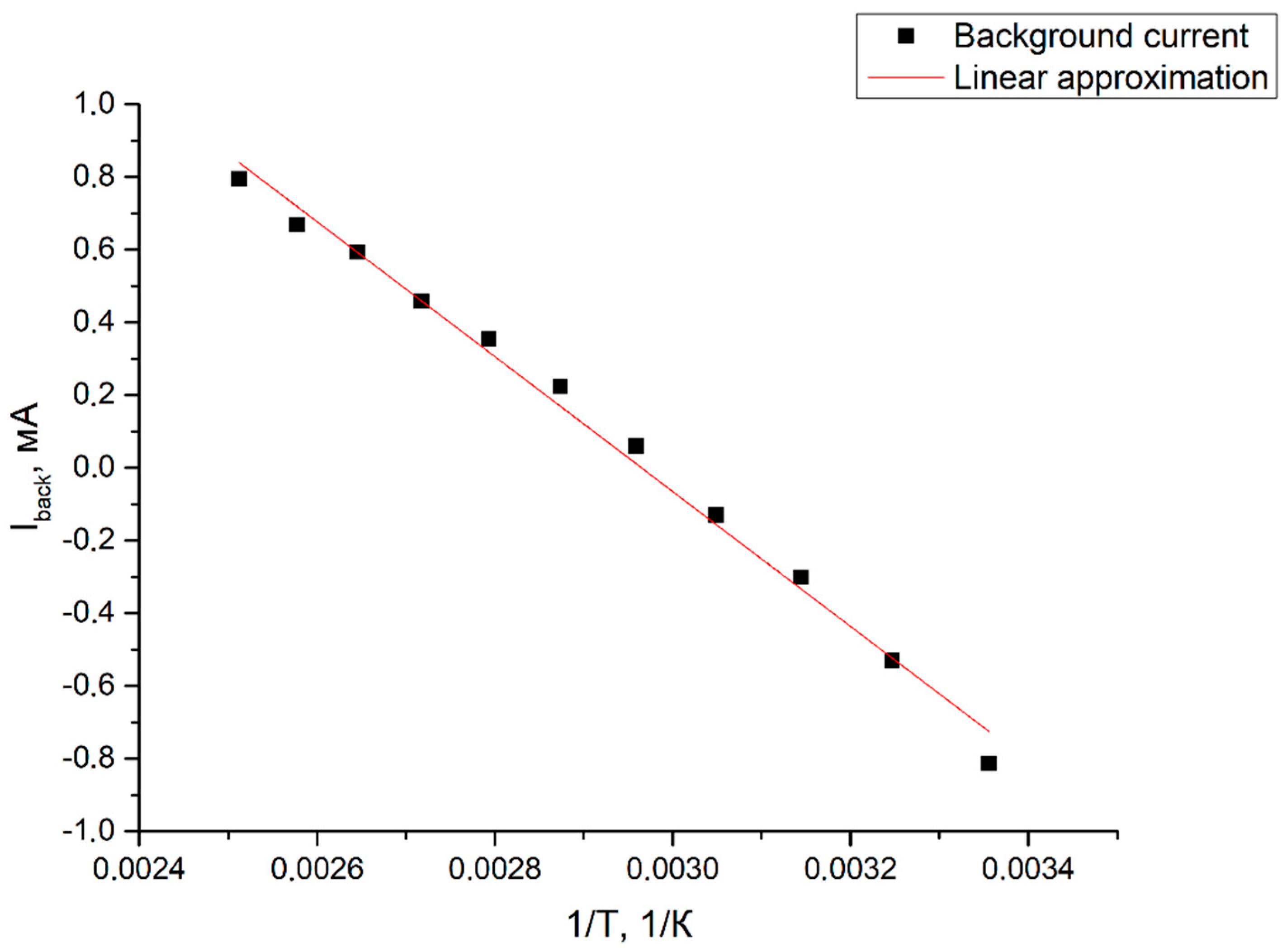 Sensors 19 02545 g012