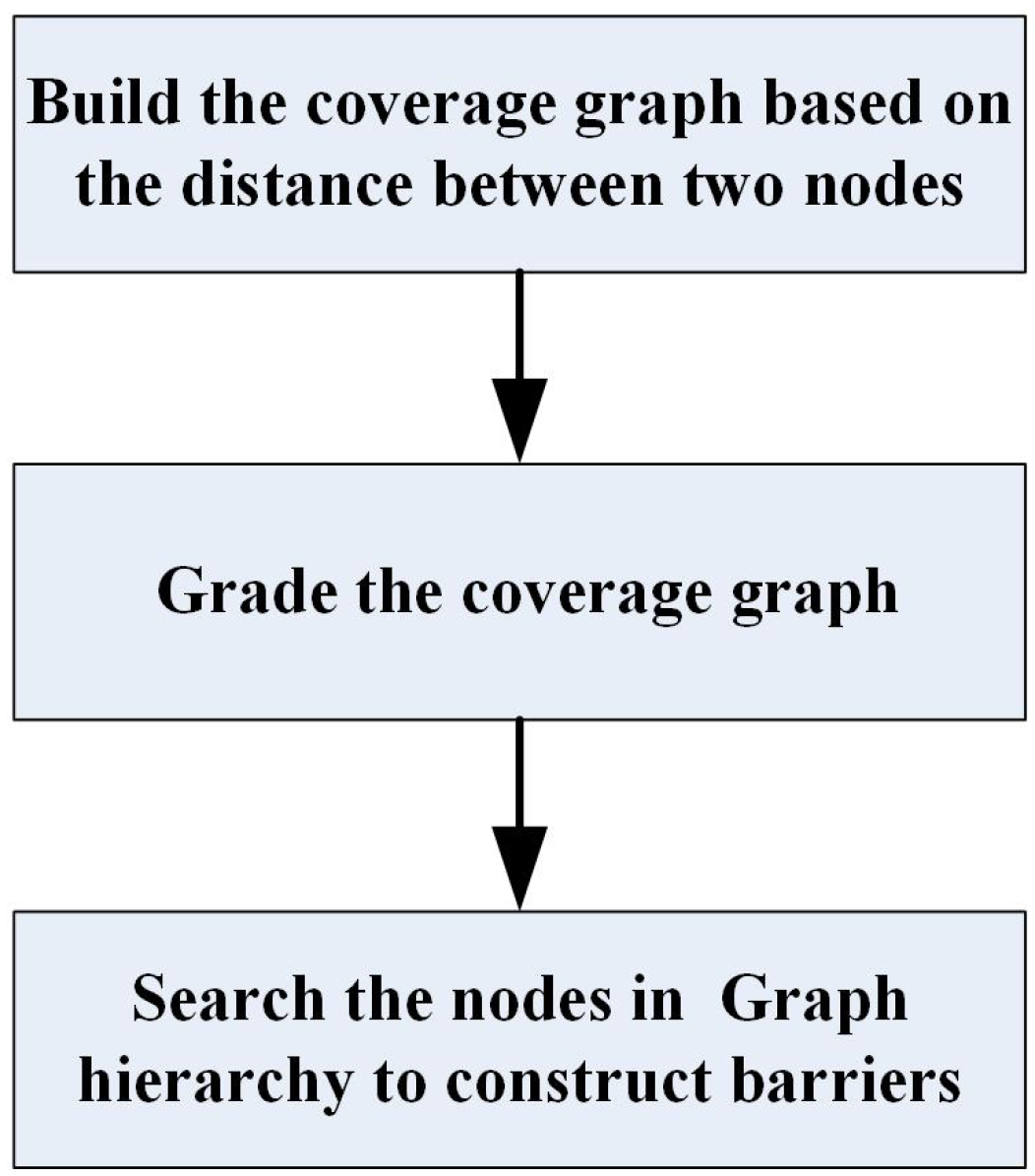 Sensors 19 02546 g002